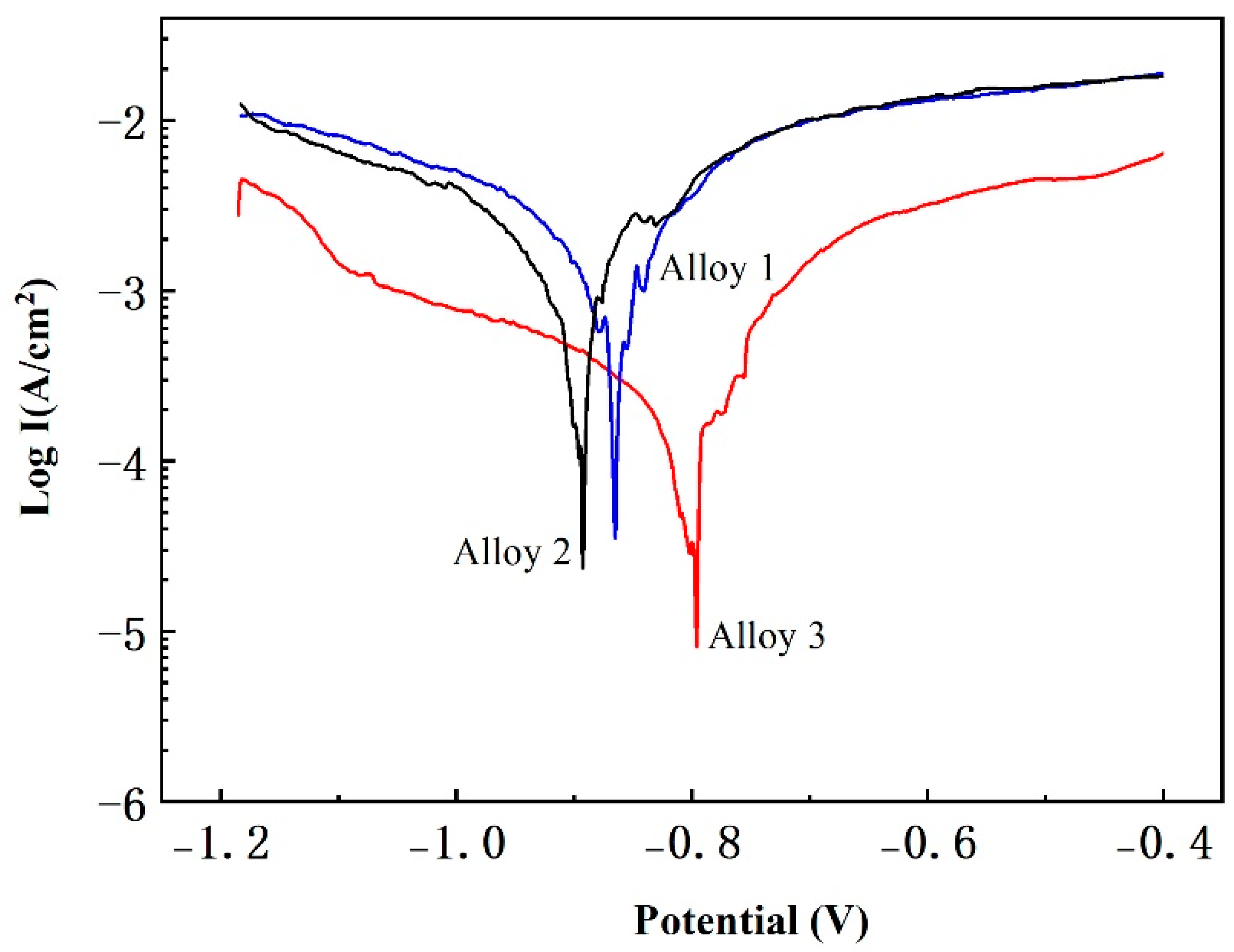Metals 14 01226 g012