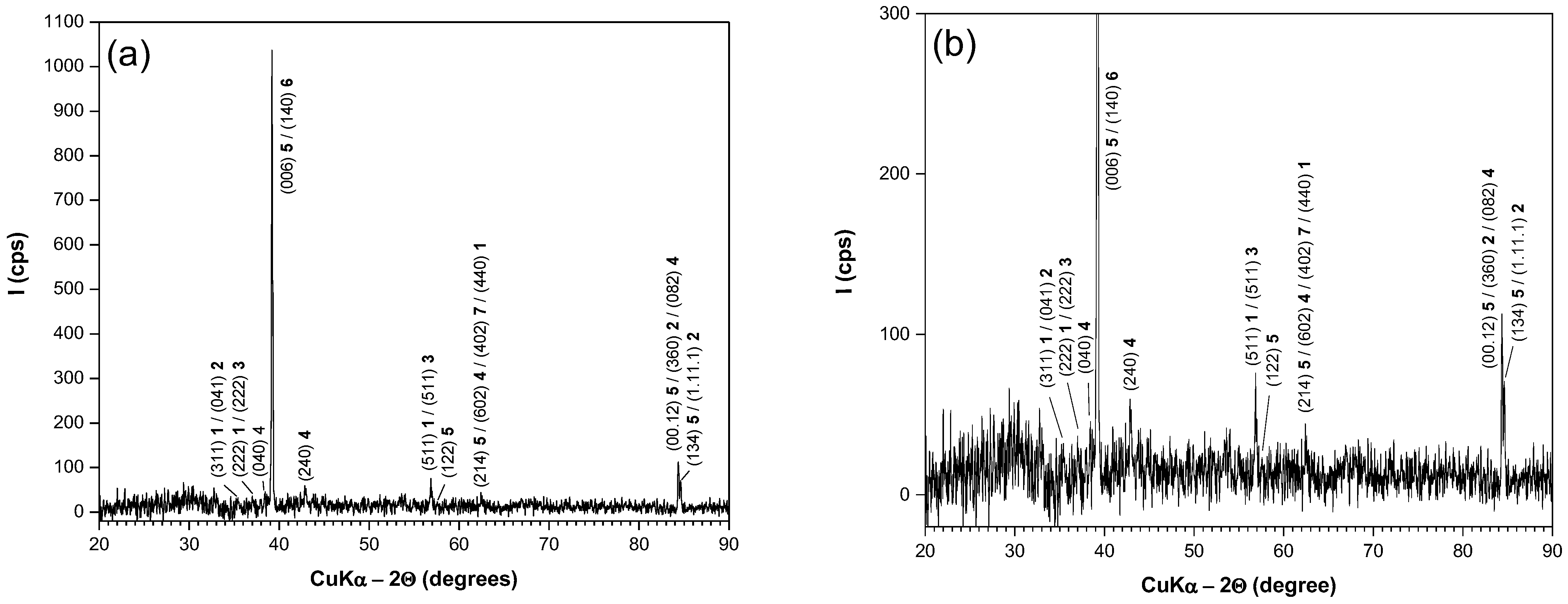 Metals 14 01251 g002