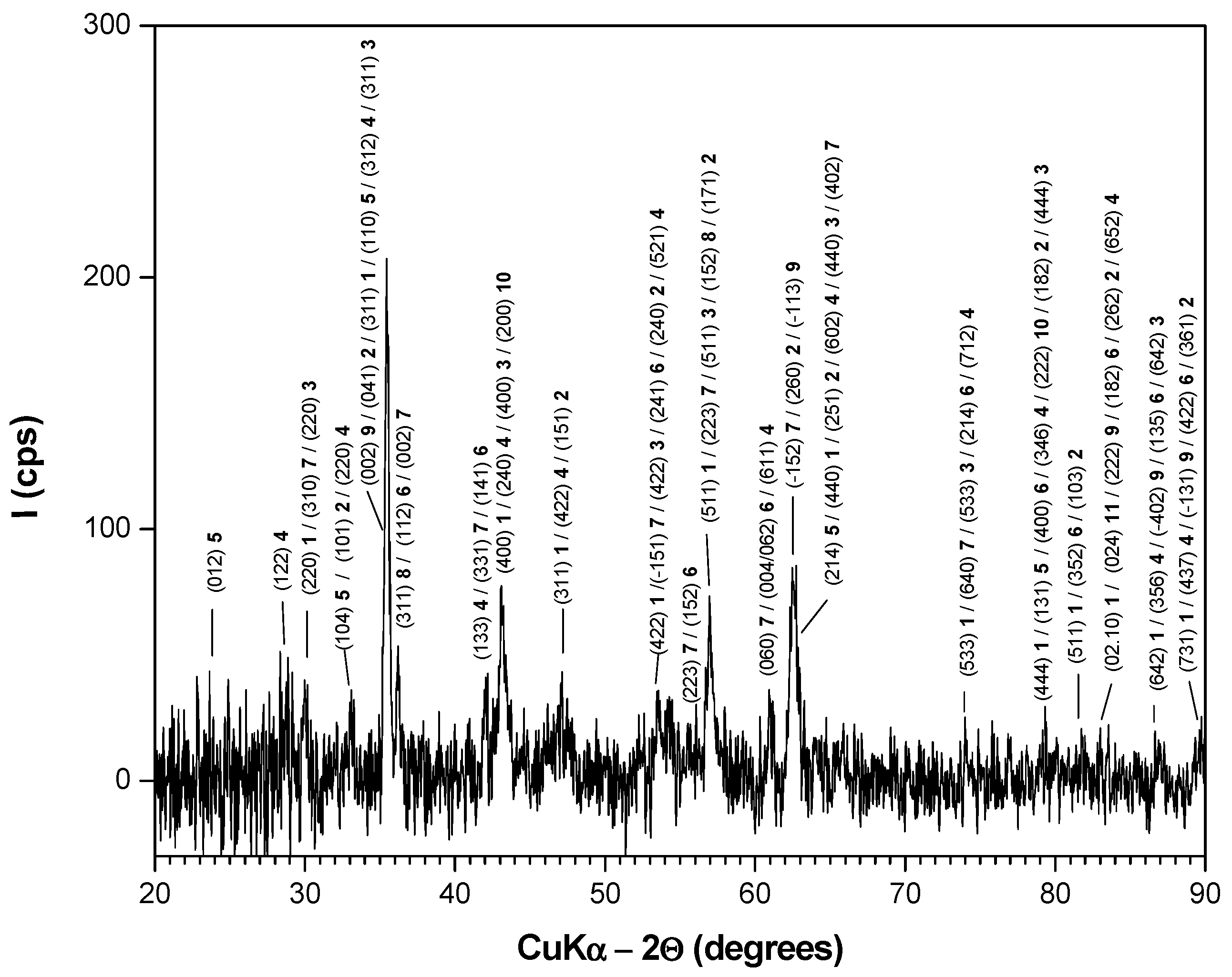 Metals 14 01251 g005