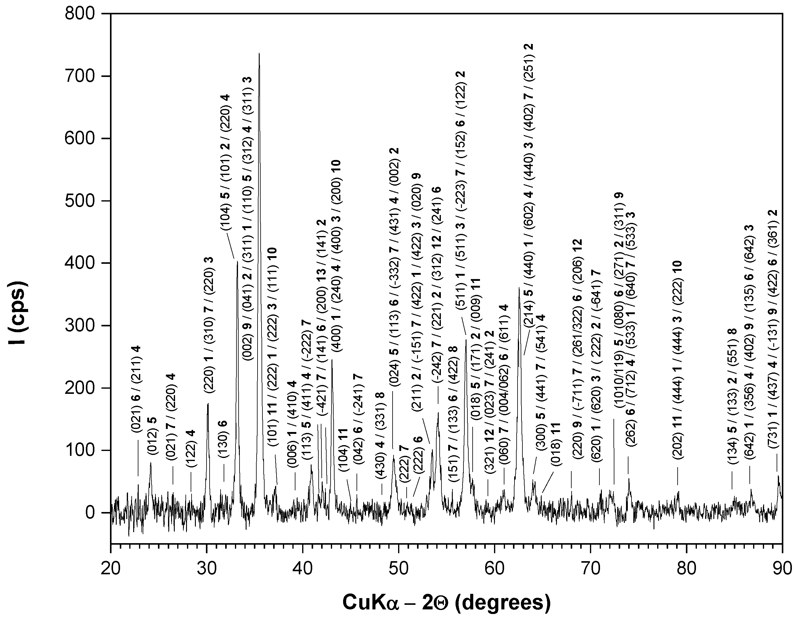 Metals 14 01251 g006
