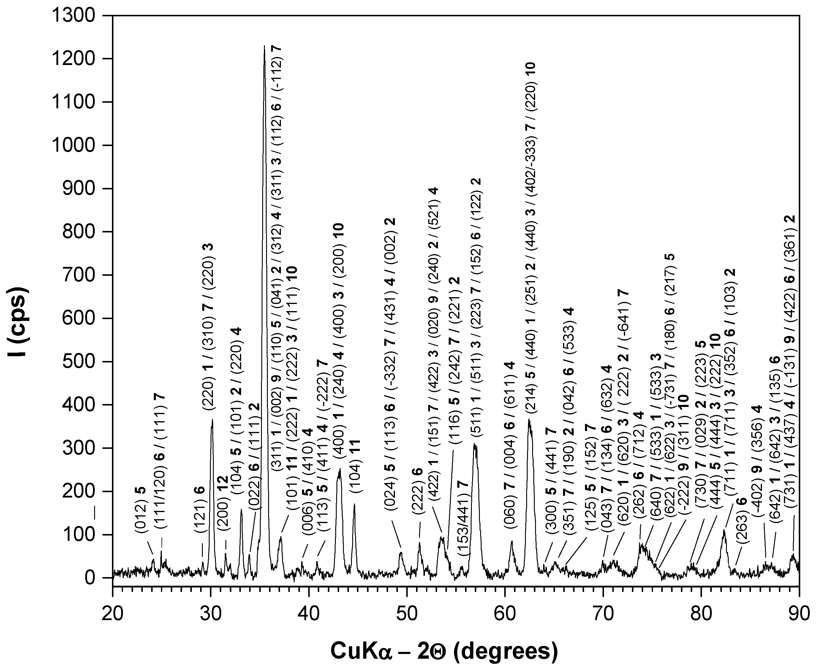 Metals 14 01251 g008