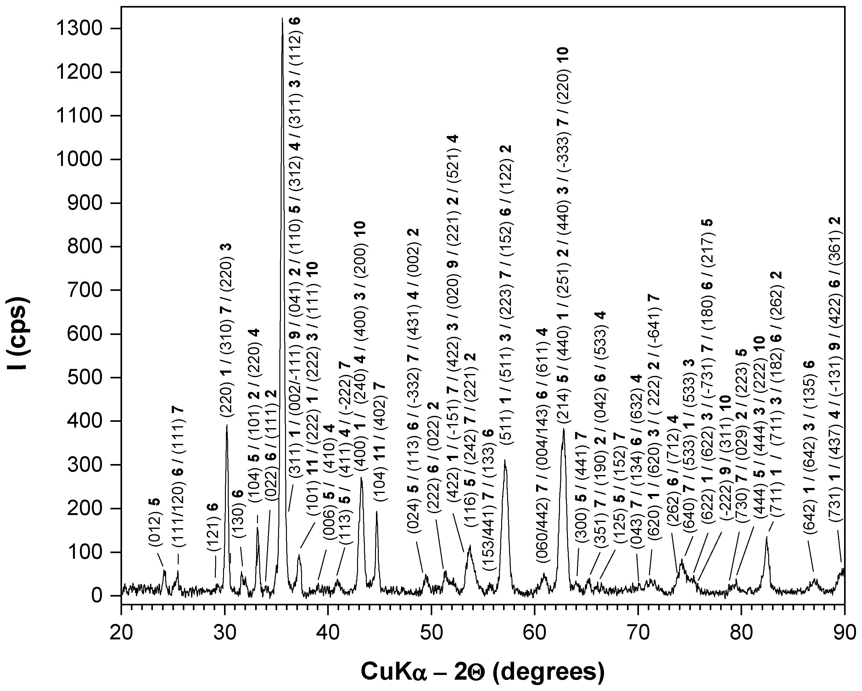 Metals 14 01251 g009