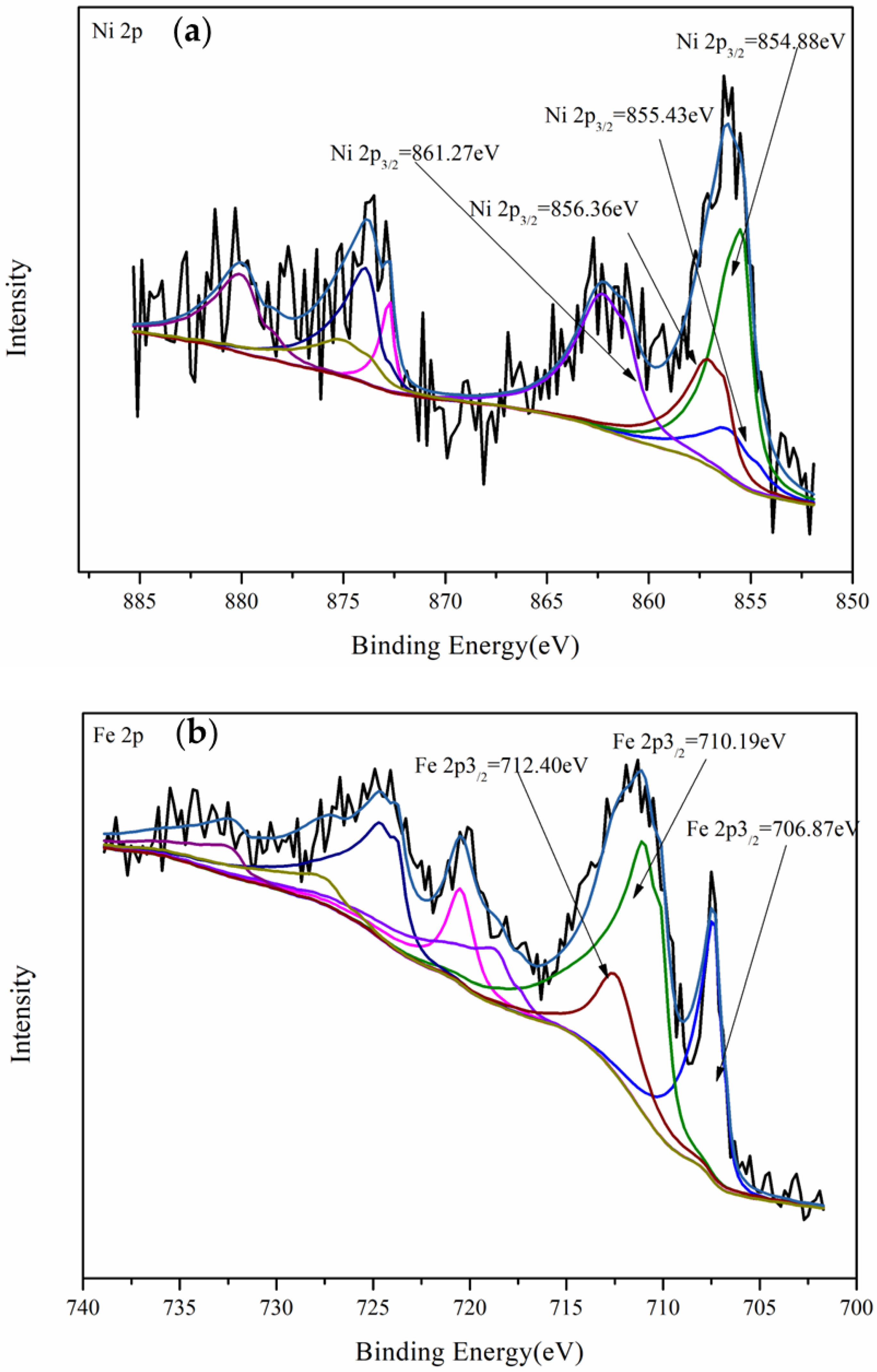 Metals 14 01256 g010a