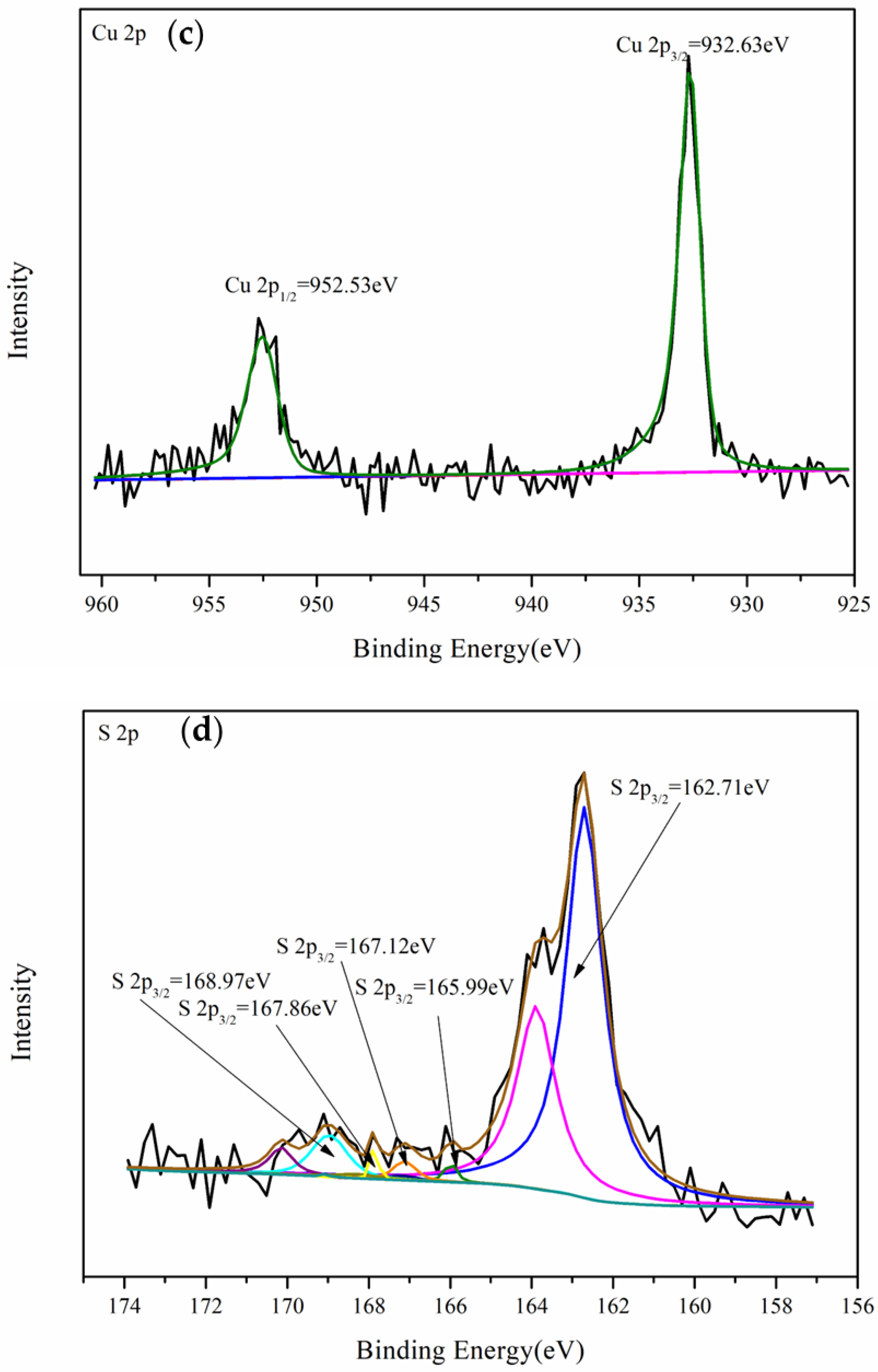 Metals 14 01256 g010b