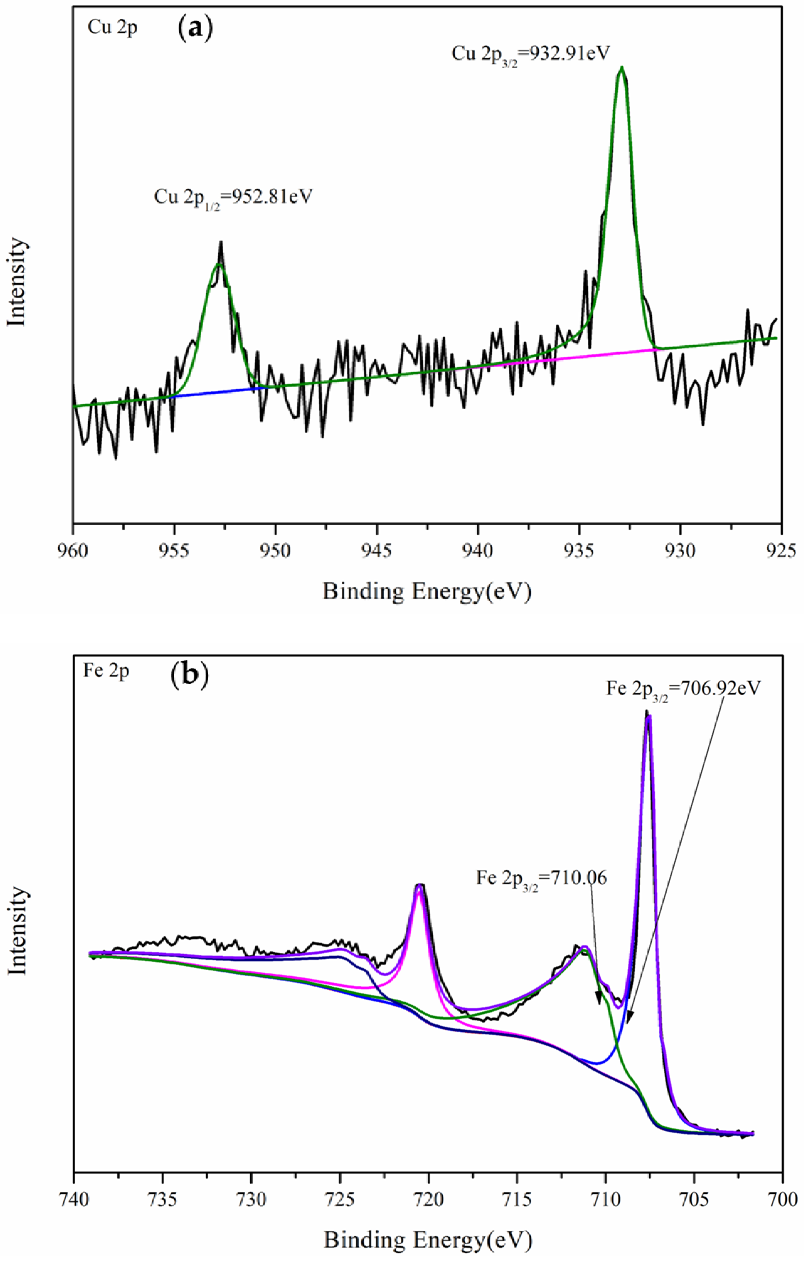 Metals 14 01256 g011a
