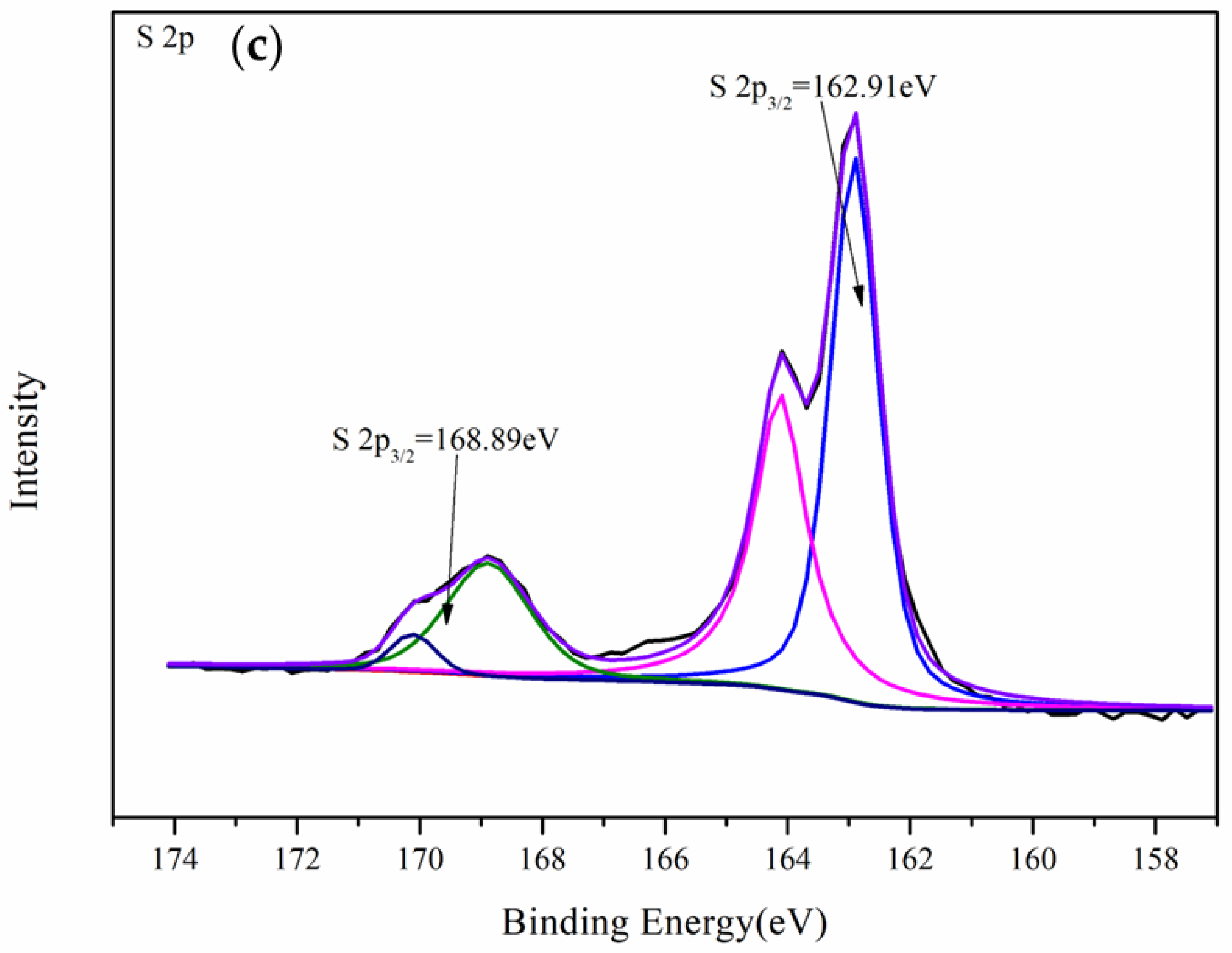 Metals 14 01256 g011b