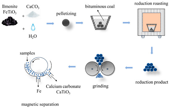 Metals 14 01321 g003