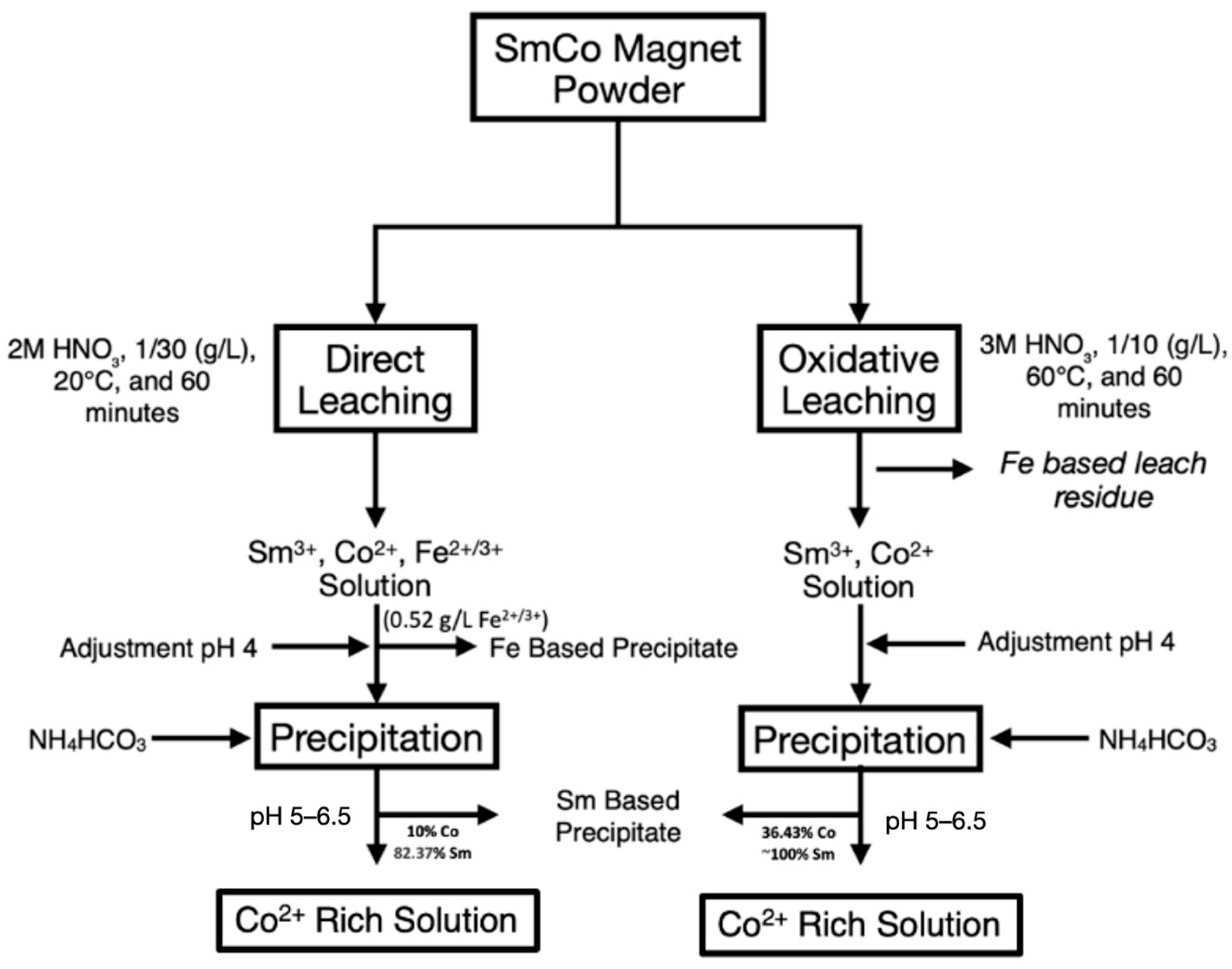 Metals 14 01363 g001