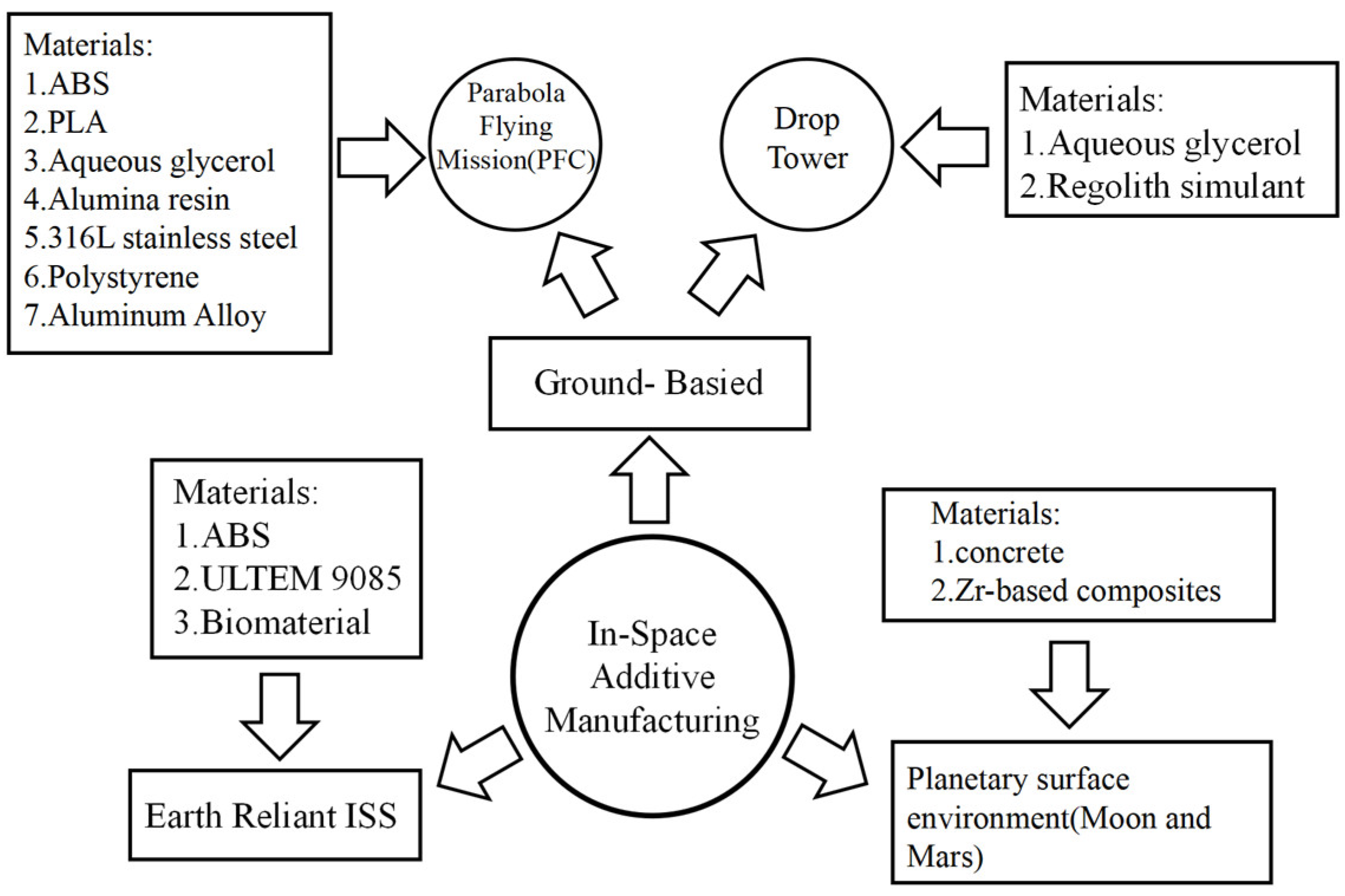 Metals 14 01373 g002