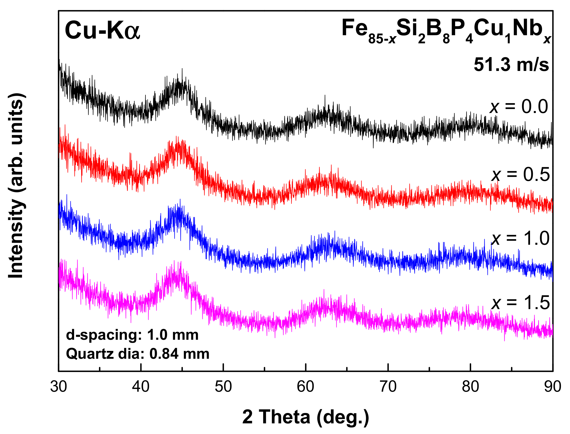 Metals 14 01381 g001