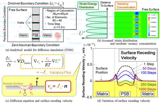 Metals 14 01392 g0a1
