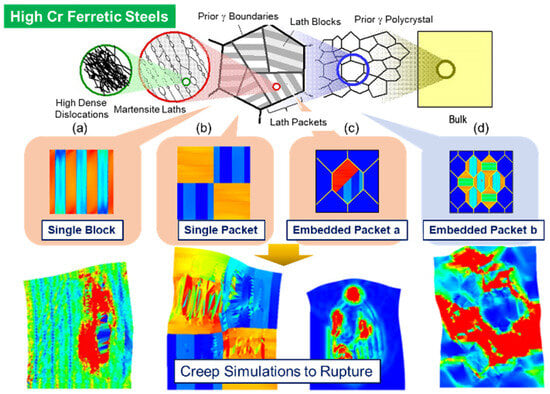 Metals 14 01406 g0a3