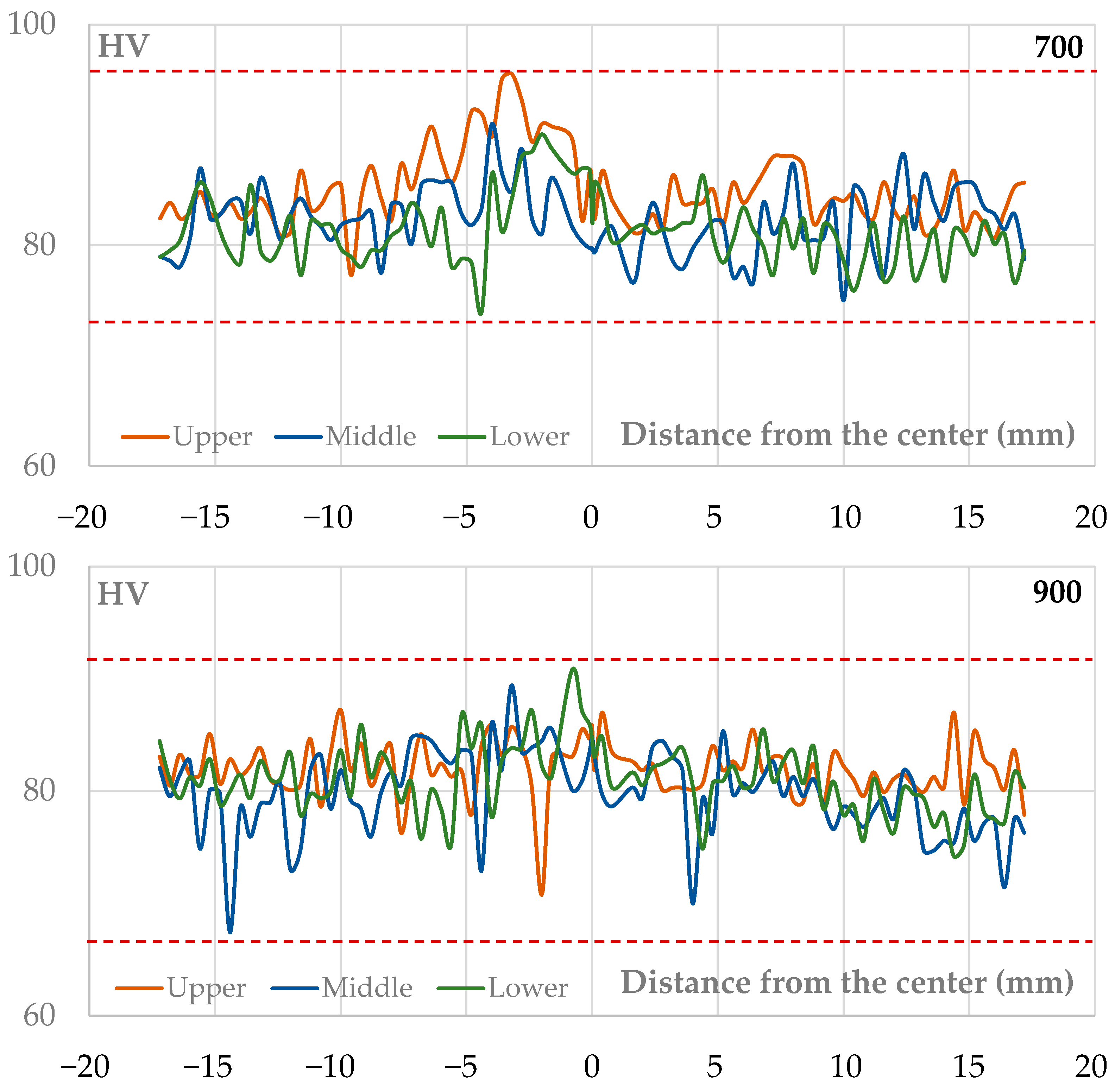 Metals 14 01410 g011b