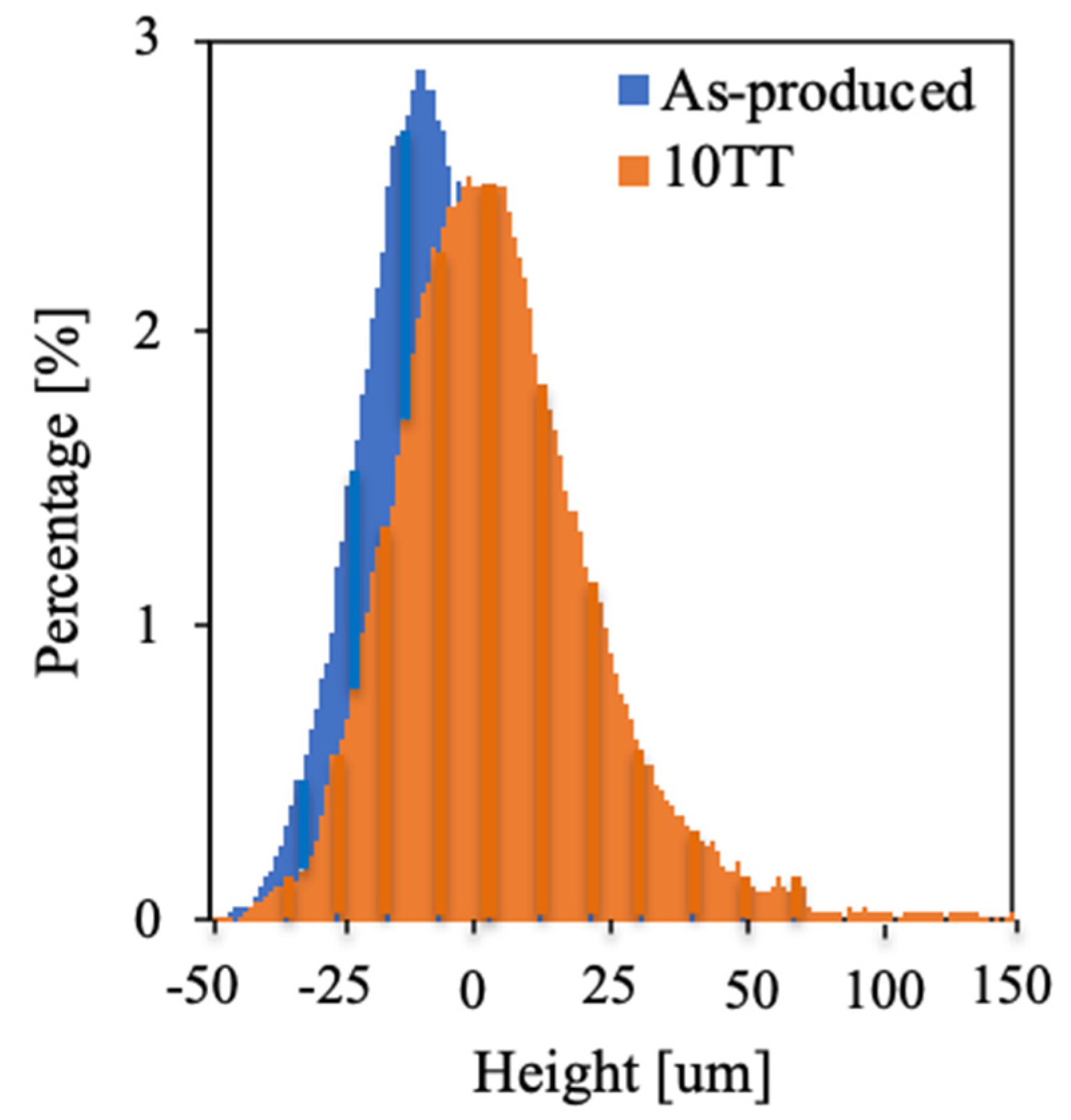 Metals 14 01414 g018
