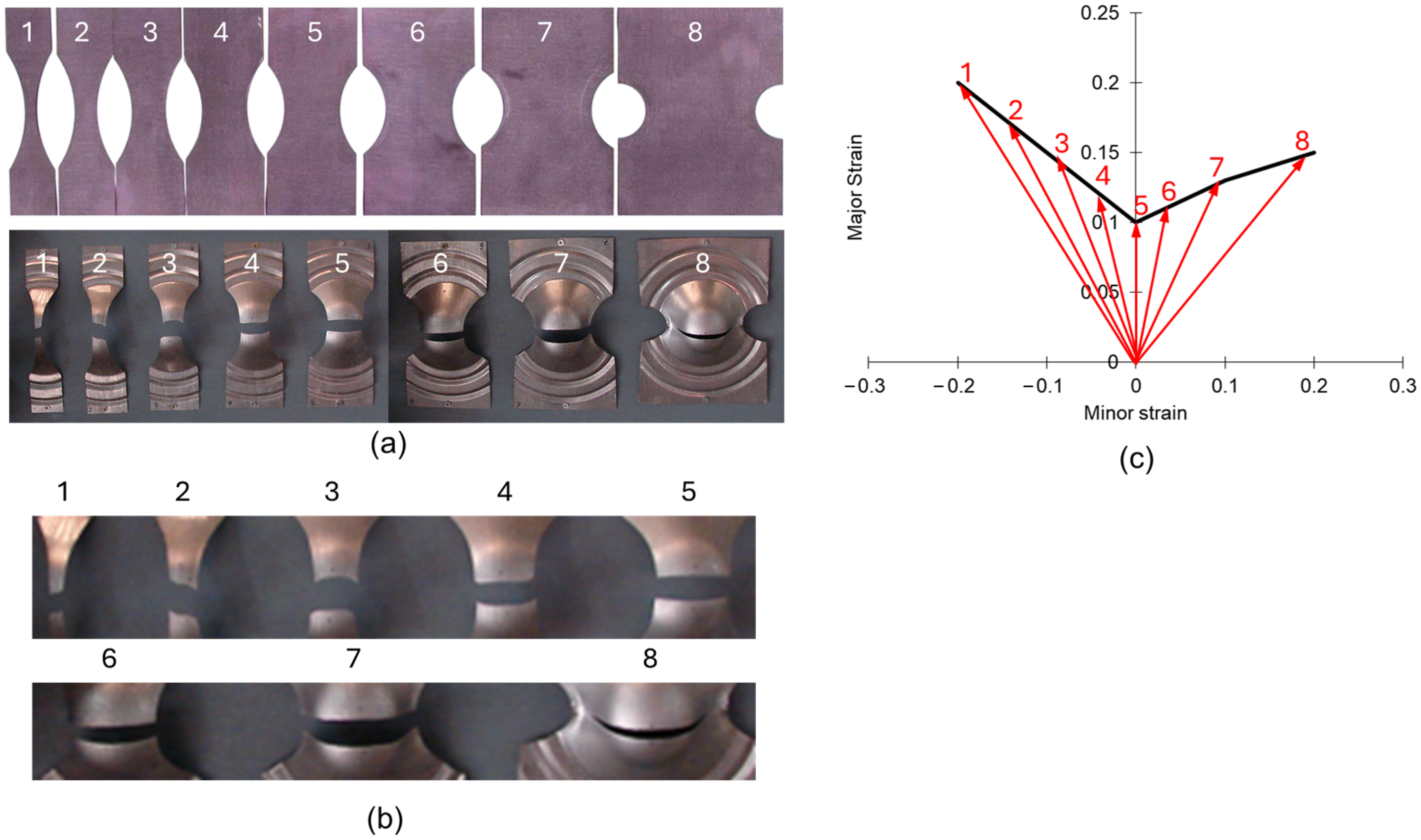 A Review on Sheet Metal Forming Behavior in High-Strength Steels and ...