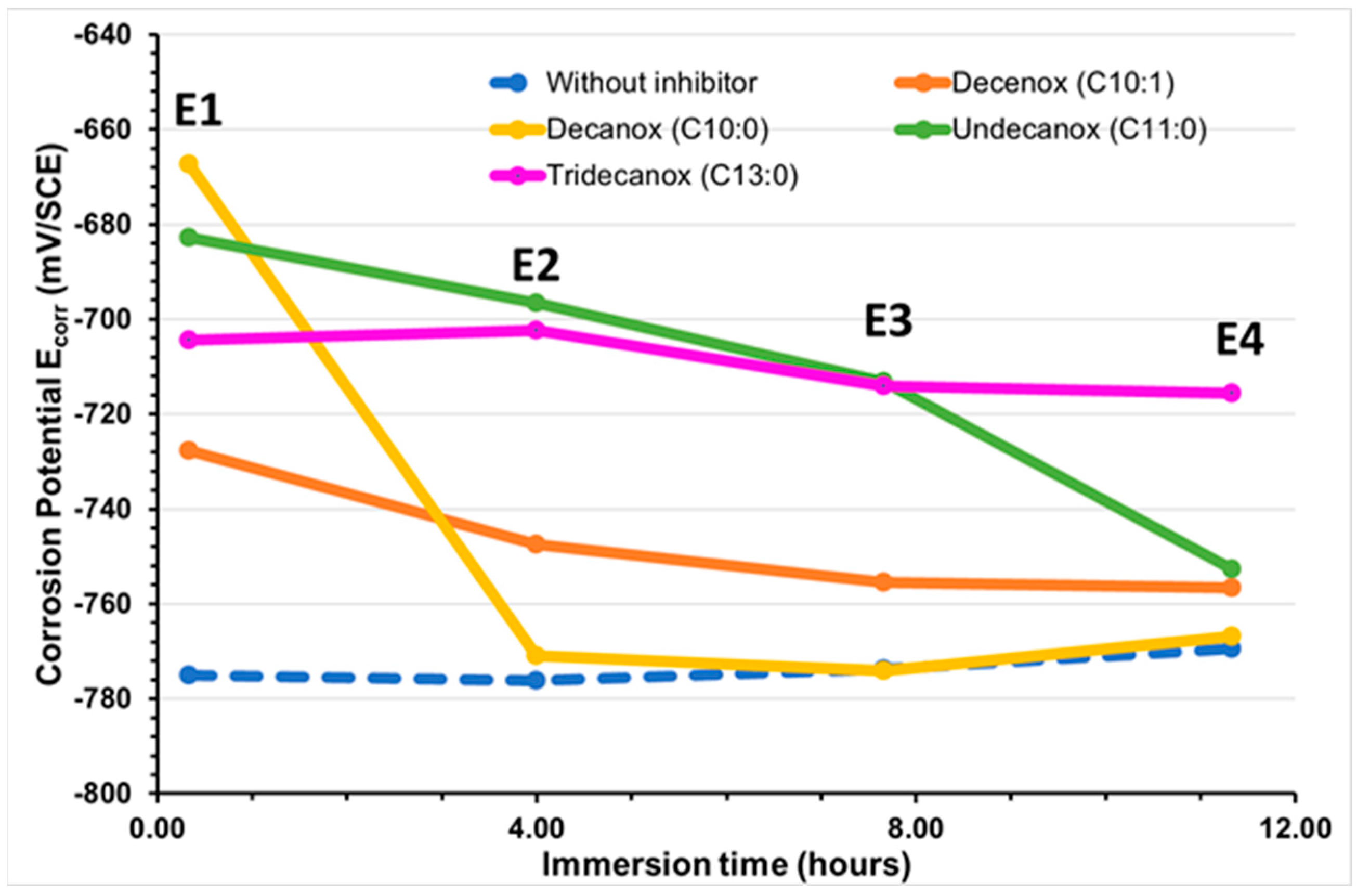Metals 14 01439 g002 Metals 14 01439 g002