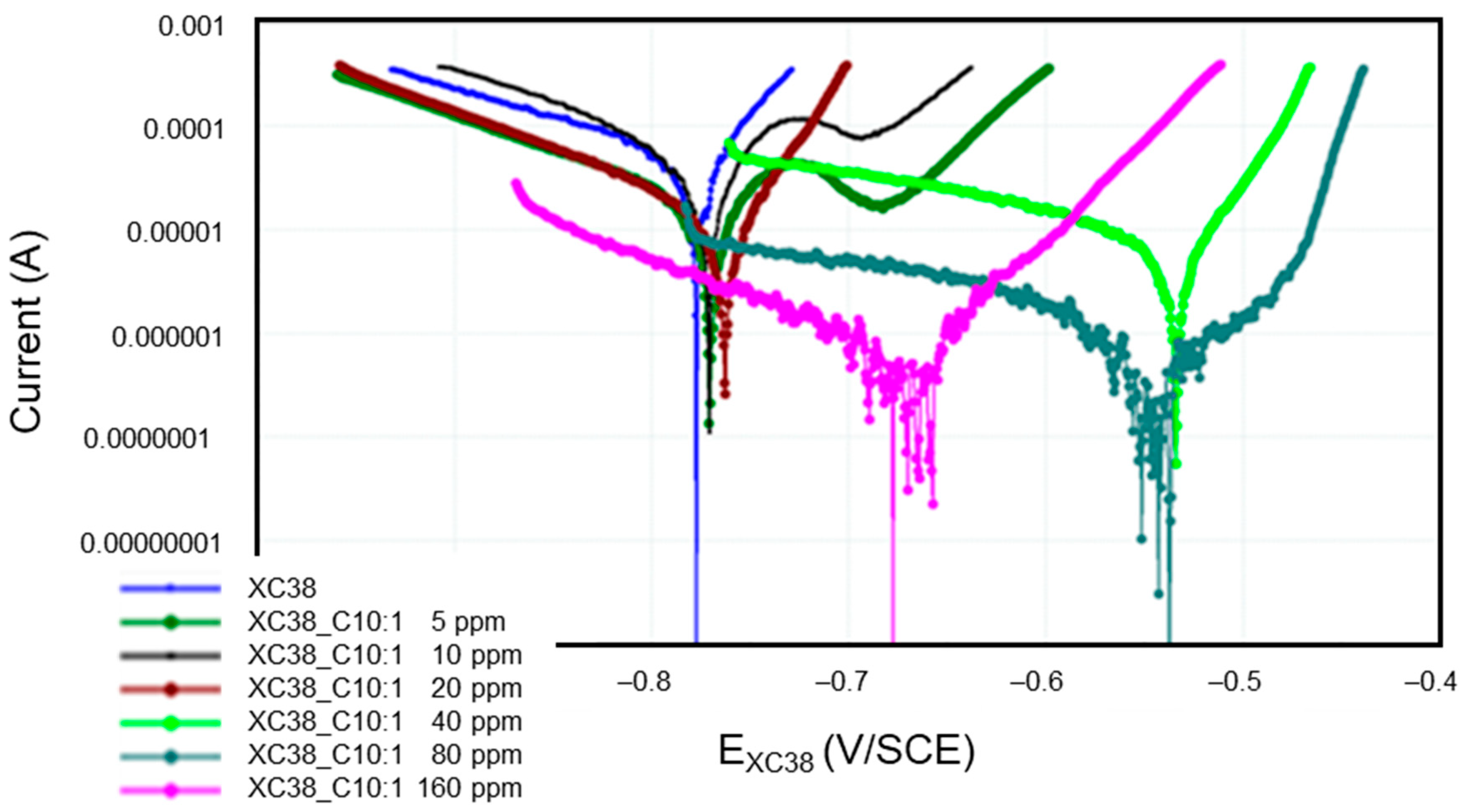 Metals 14 01439 g005 Metals 14 01439 g005