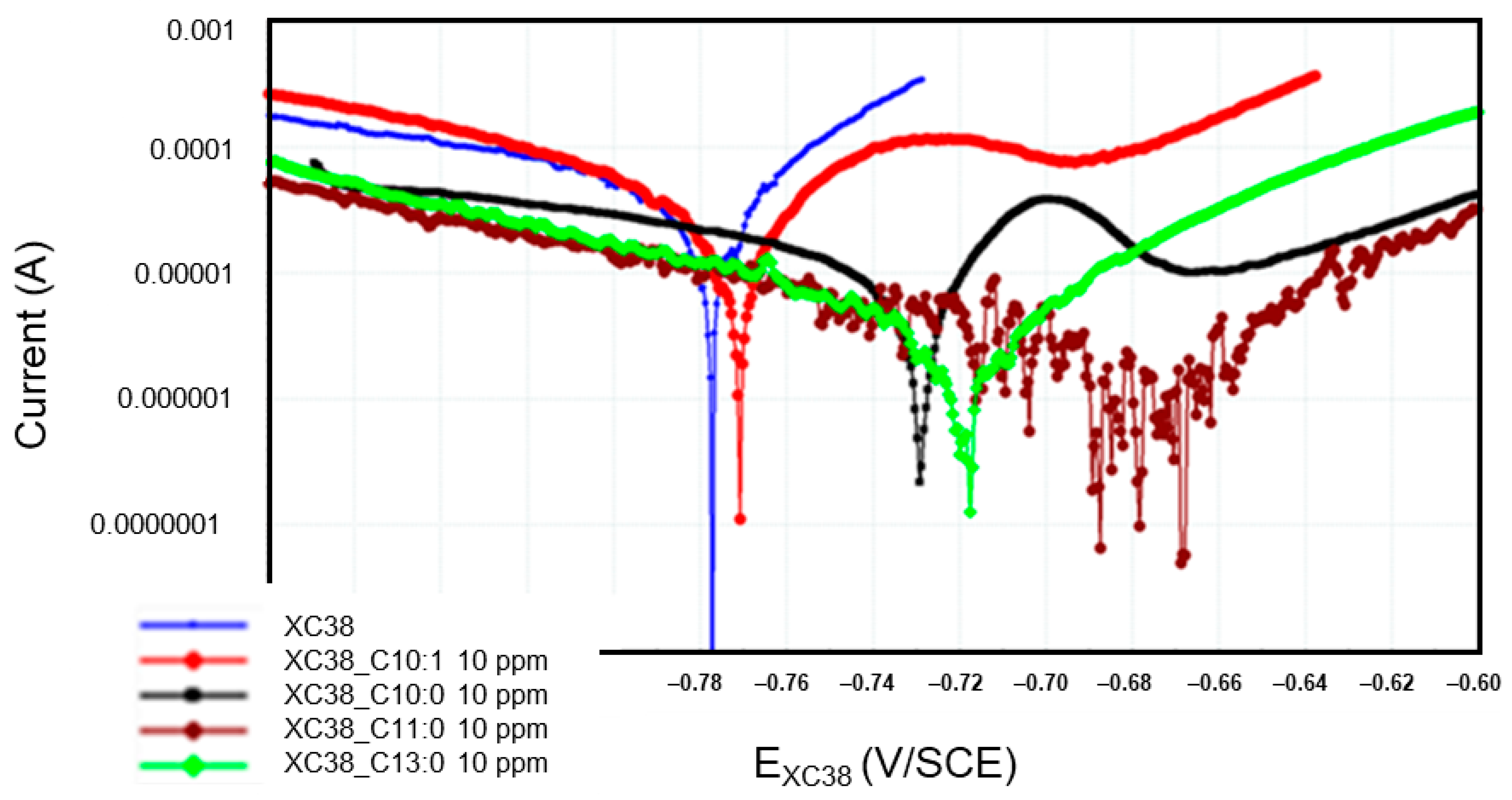 Metals 14 01439 g006 Metals 14 01439 g006