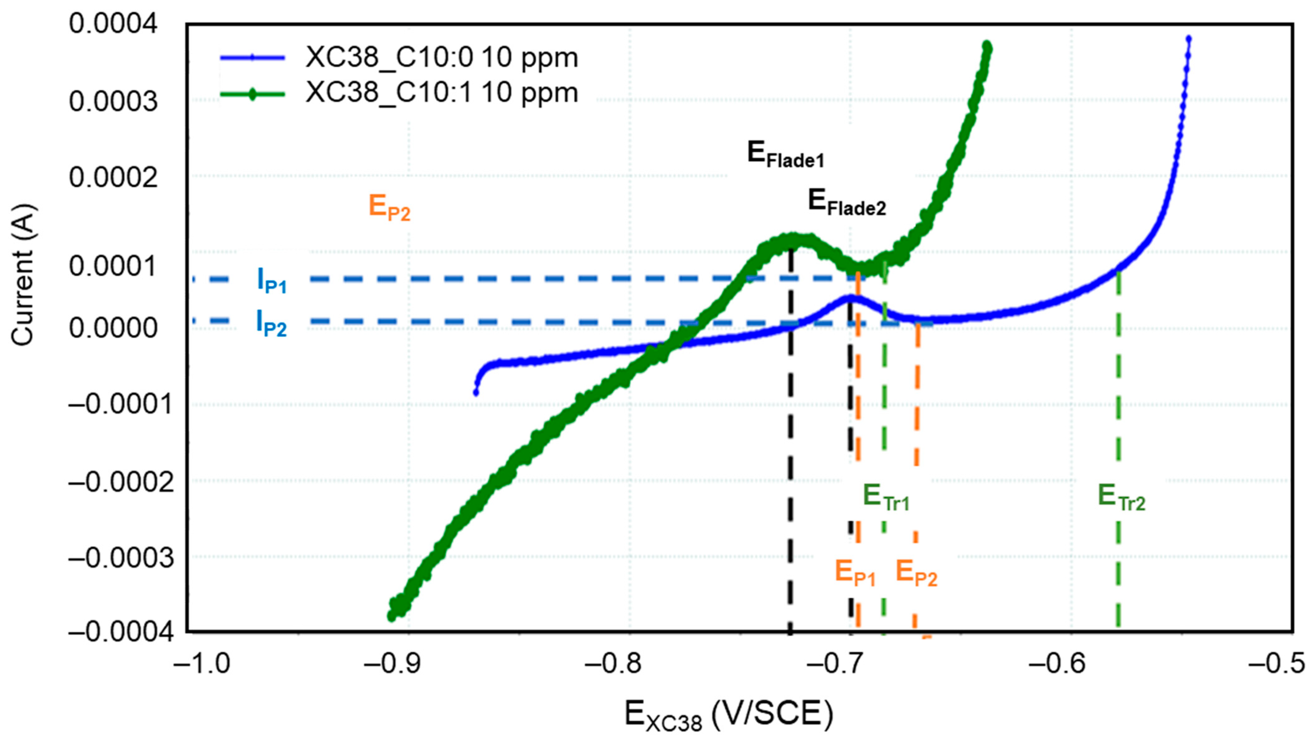 Metals 14 01439 g007 Metals 14 01439 g007