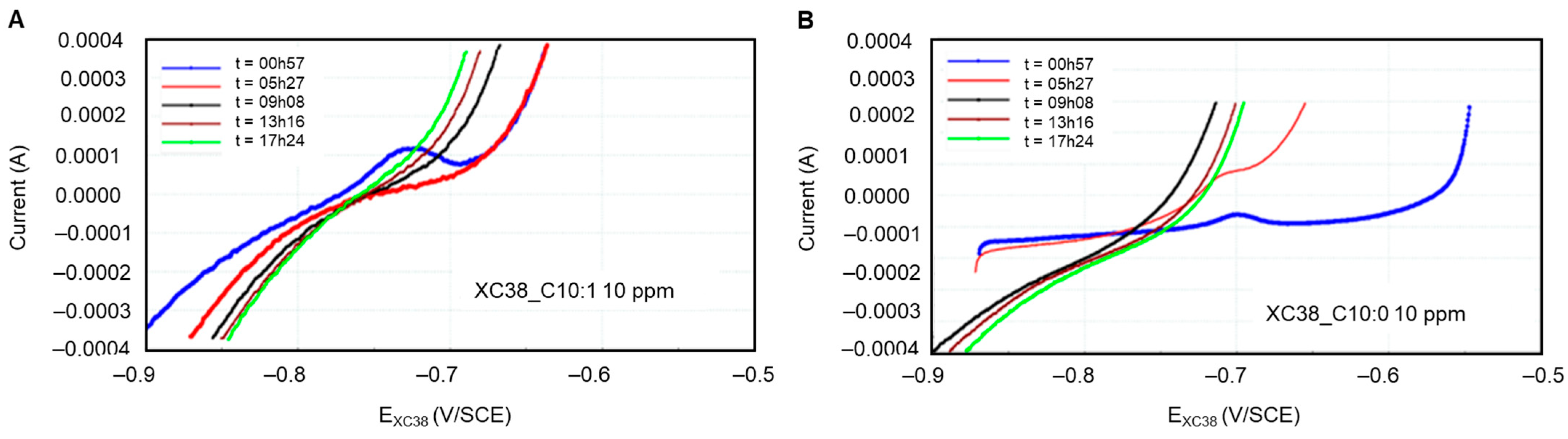 Metals 14 01439 g008 Metals 14 01439 g008