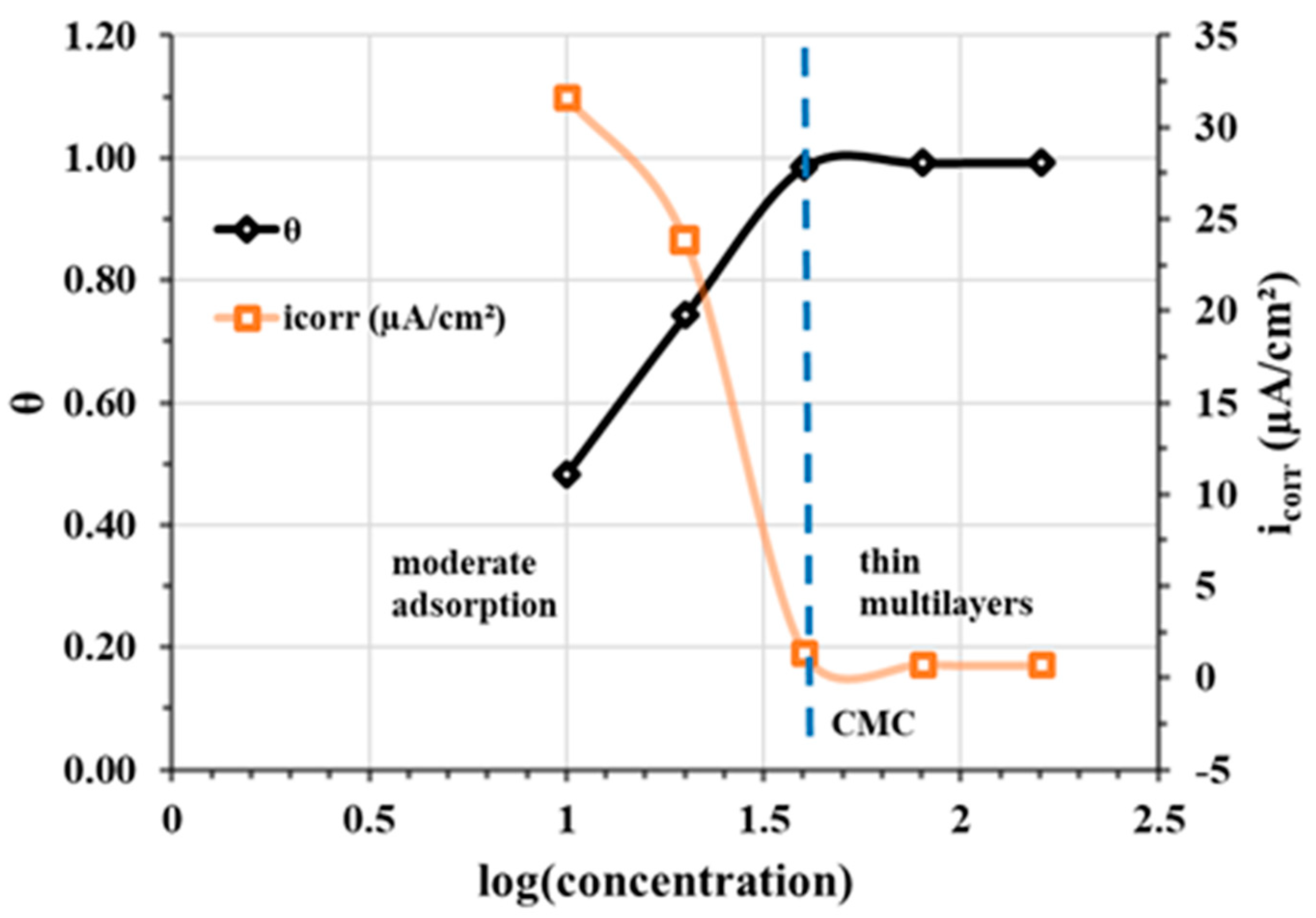 Metals 14 01439 g017 Metals 14 01439 g017