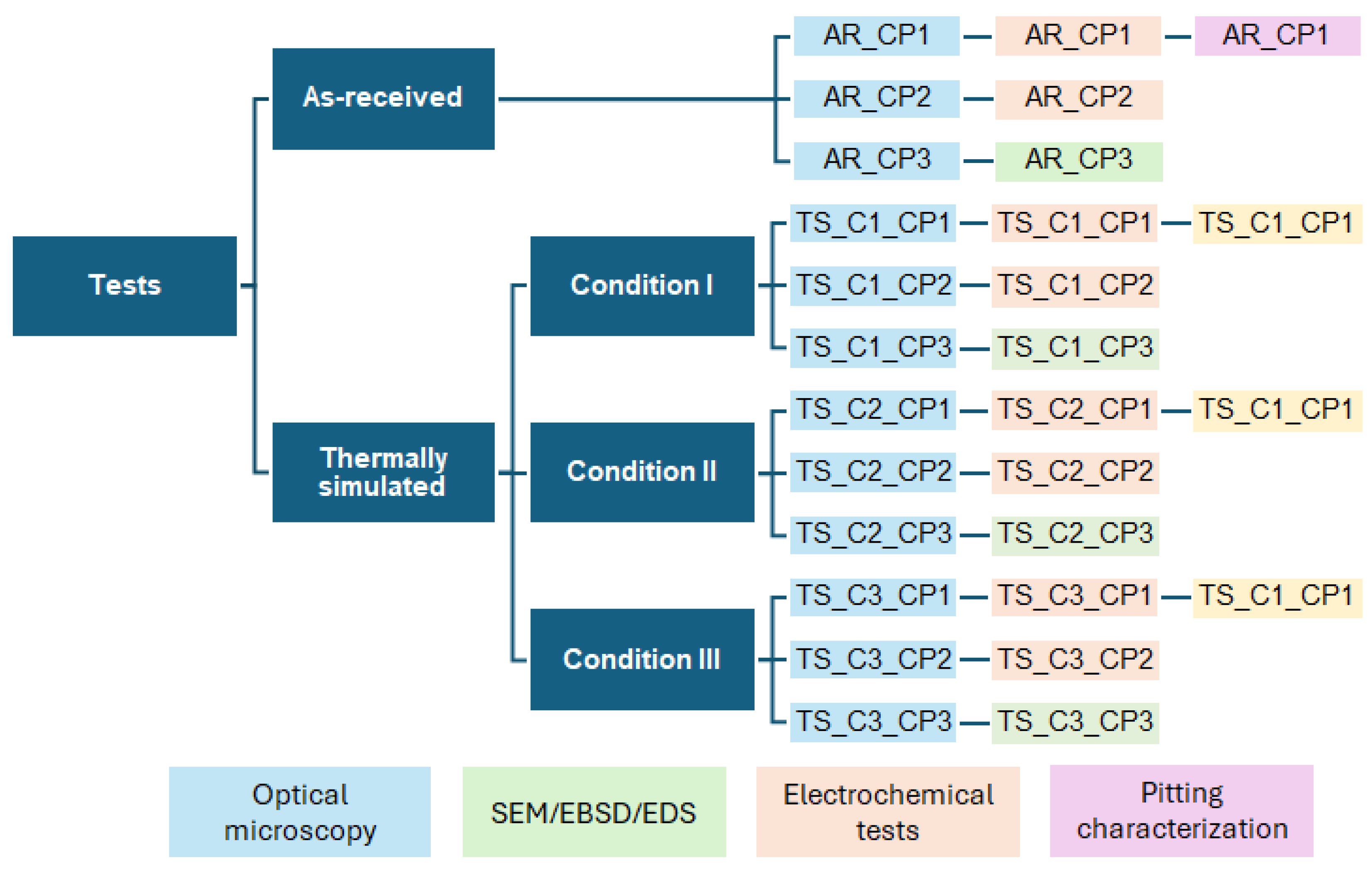 Metals 15 00002 g001