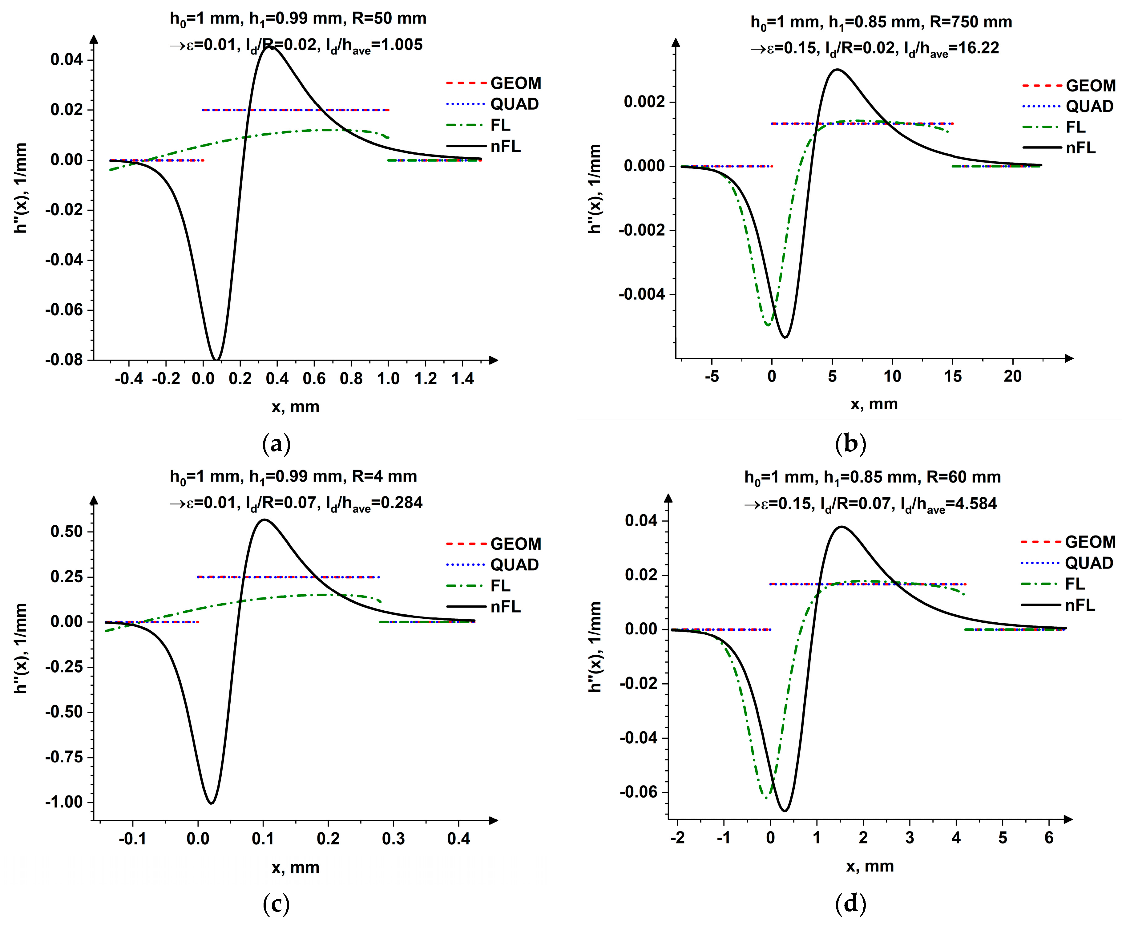 Metals 15 00011 g004