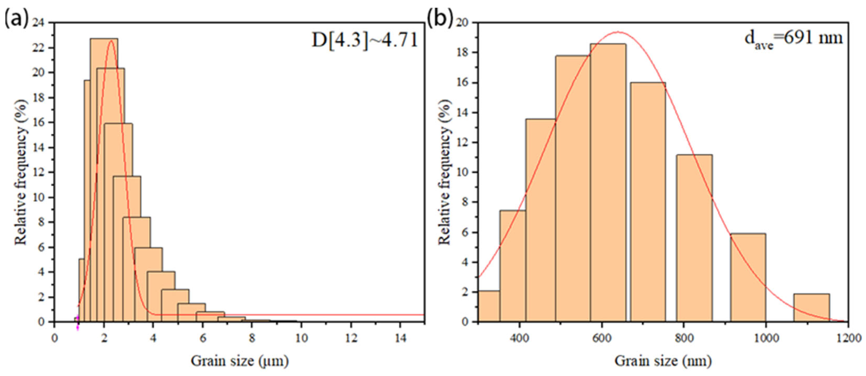 Metals 15 00060 g004