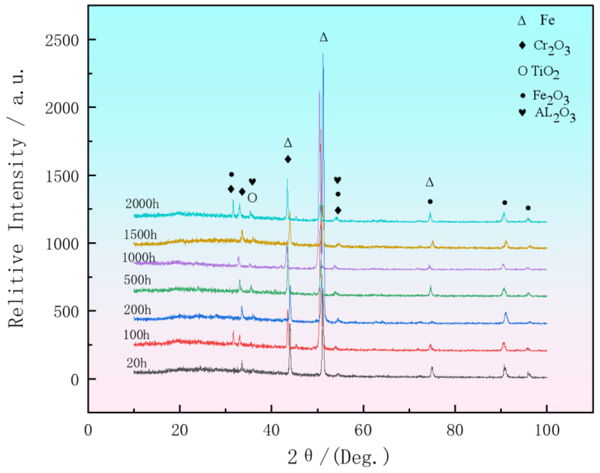 Metals 15 00061 g016