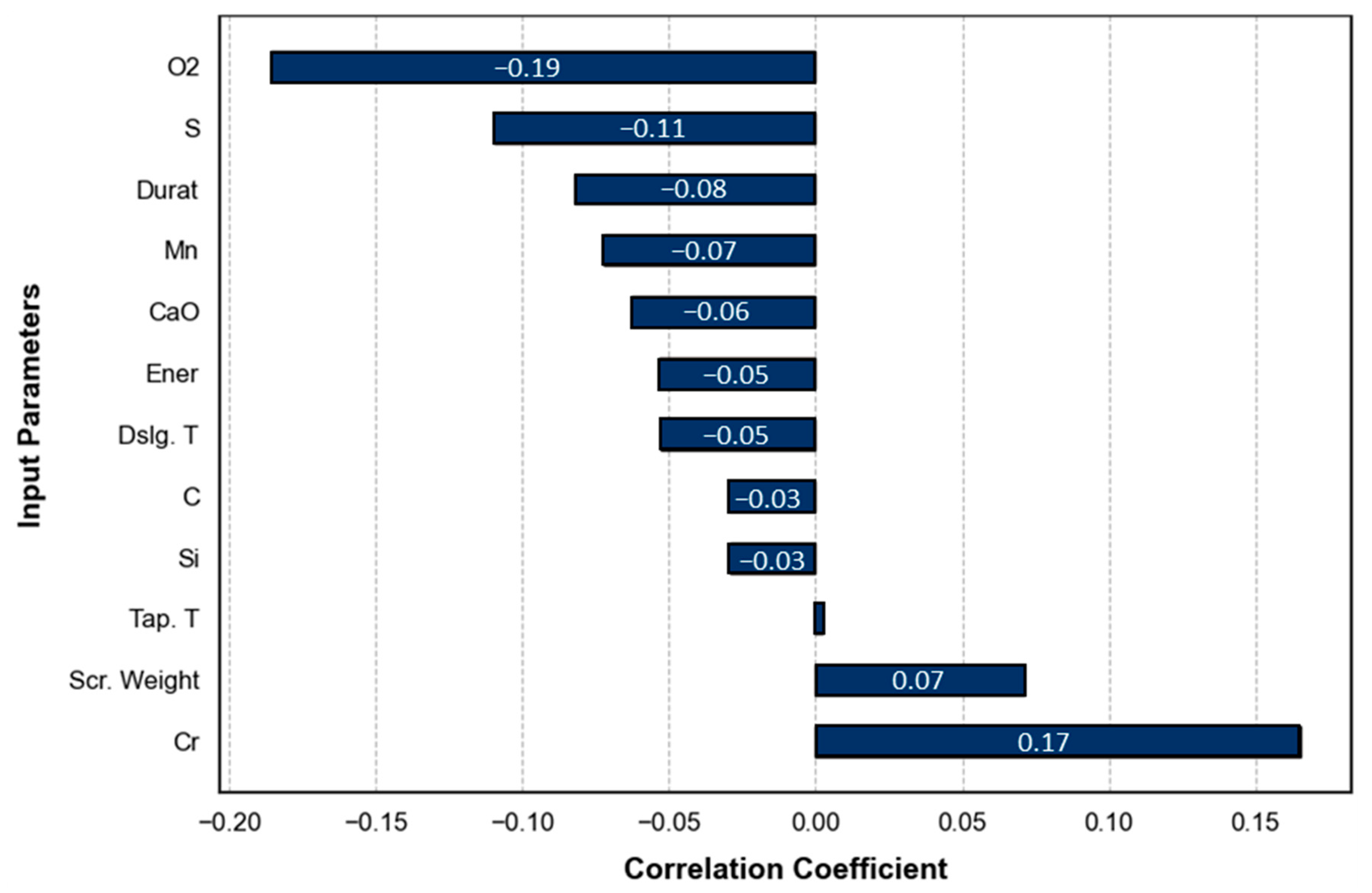 Metals 15 00062 g006