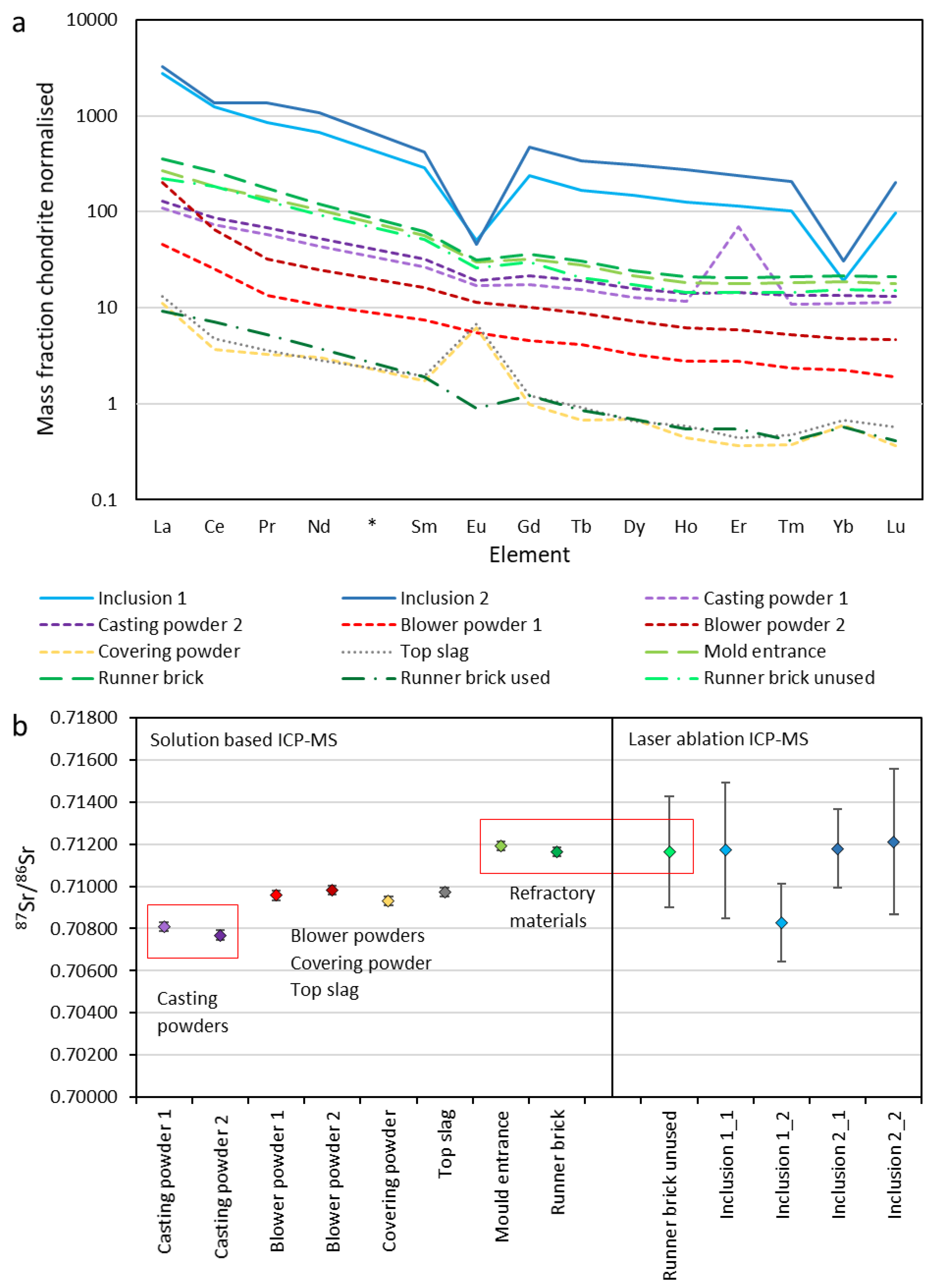 Metals 15 00067 g007 Metals 15 00067 g007