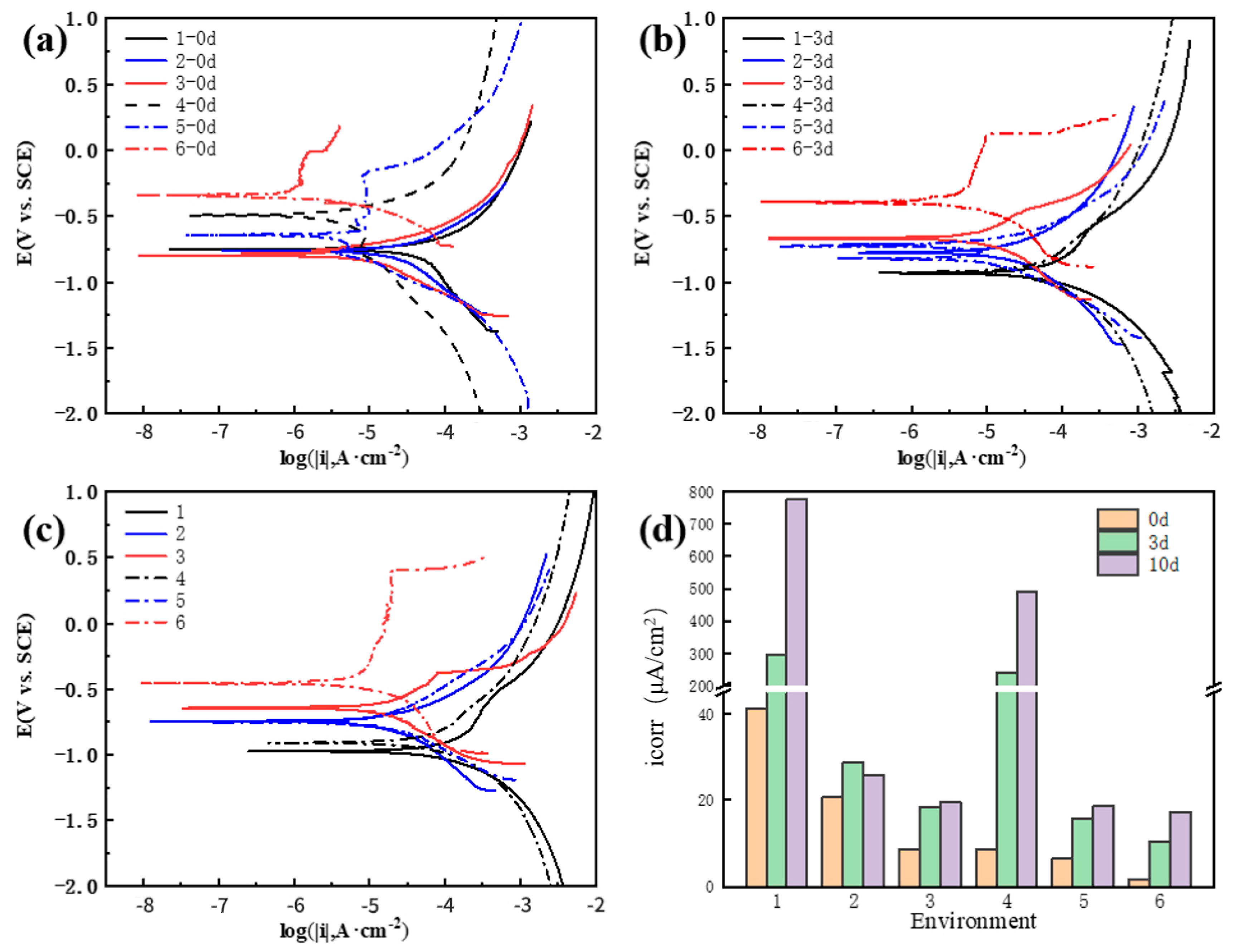 Metals 15 00070 g003
