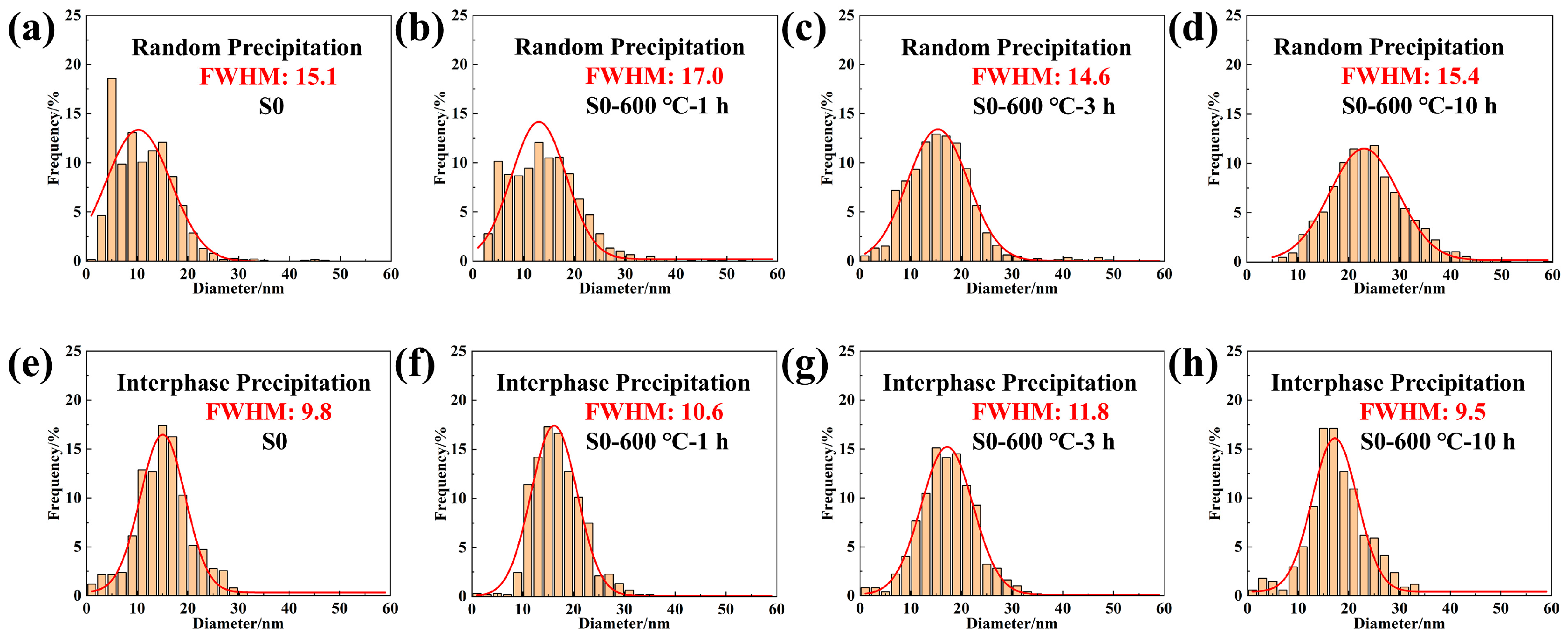Metals 15 00073 g010
