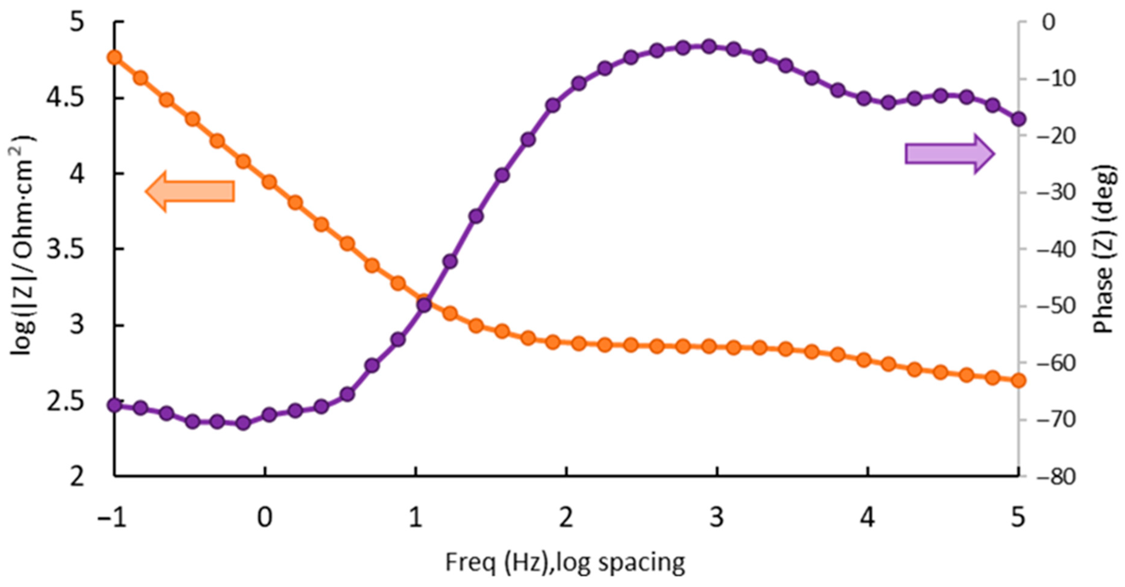 Metals 15 00079 g005