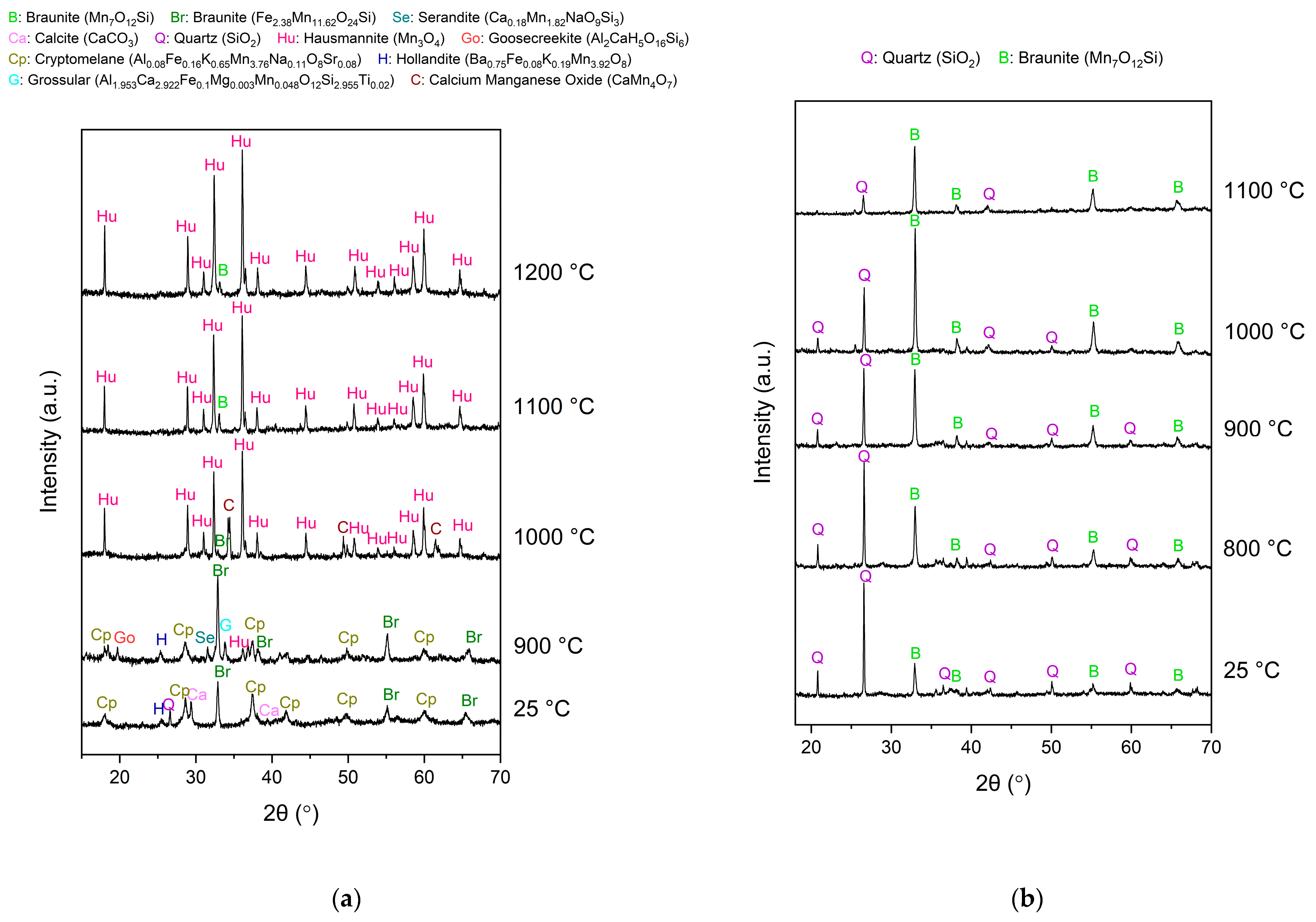 Metals 15 00089 g003