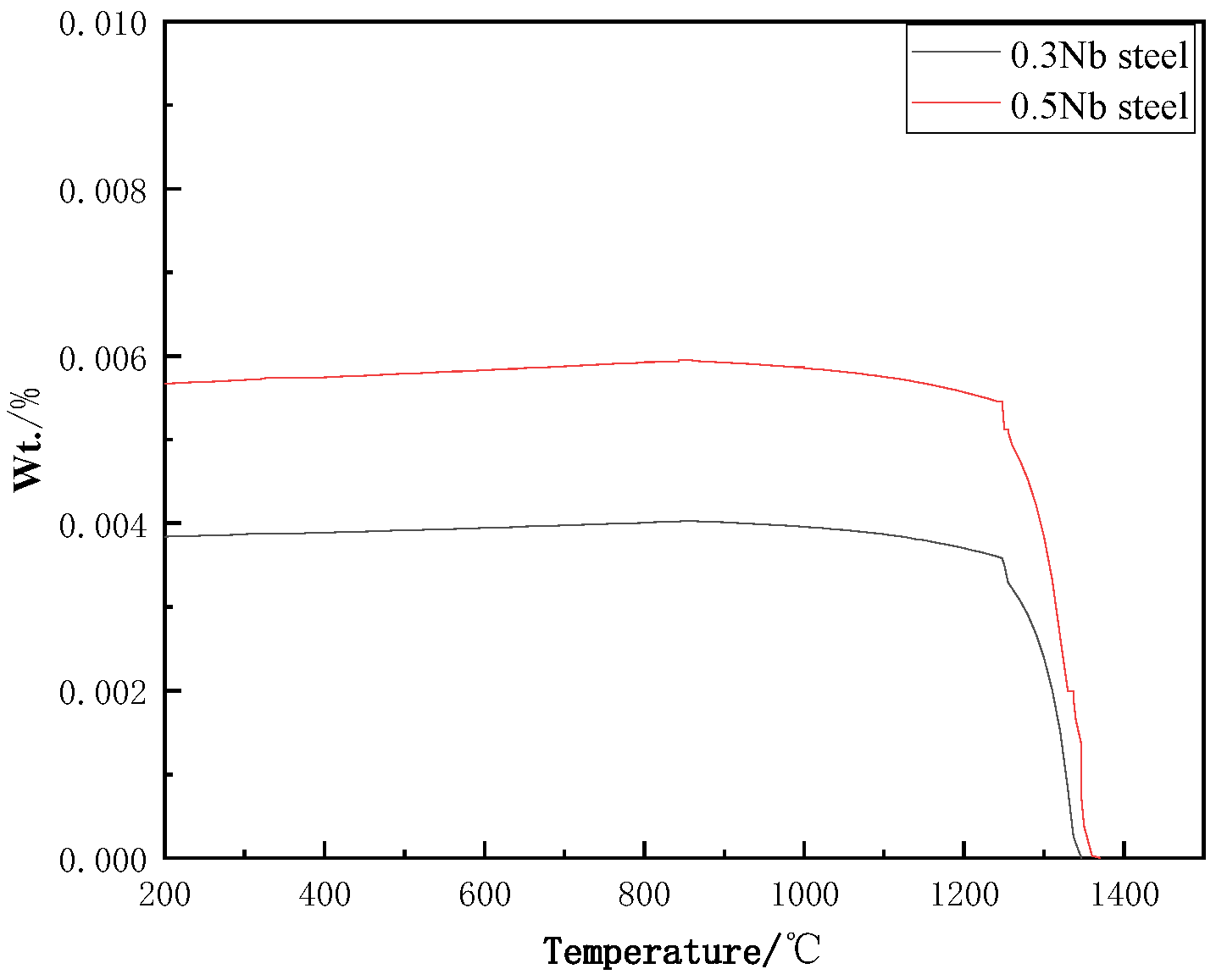 Metals 15 00102 g002