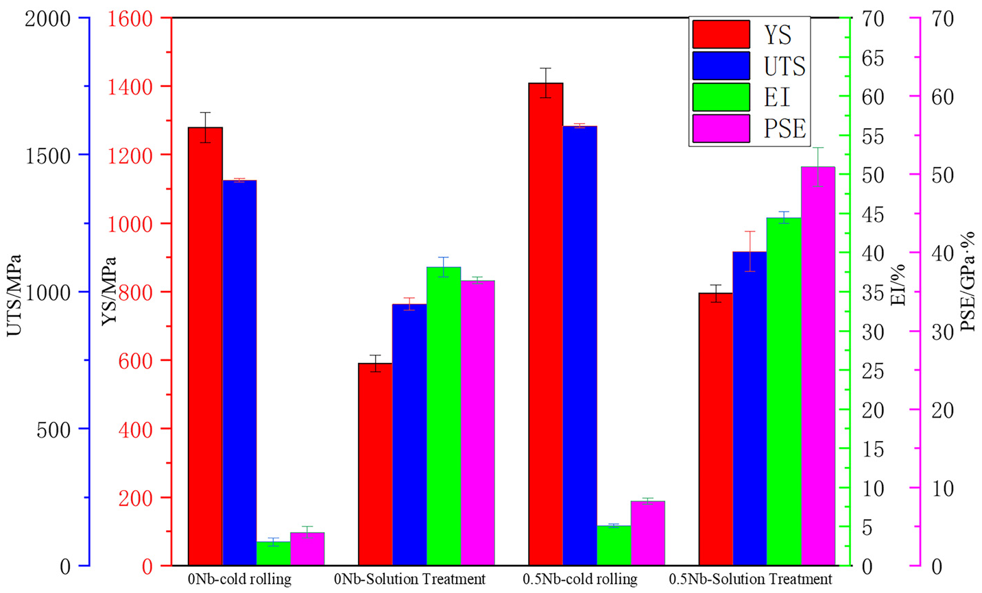 Metals 15 00102 g006