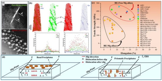 Metals 15 00128 g006