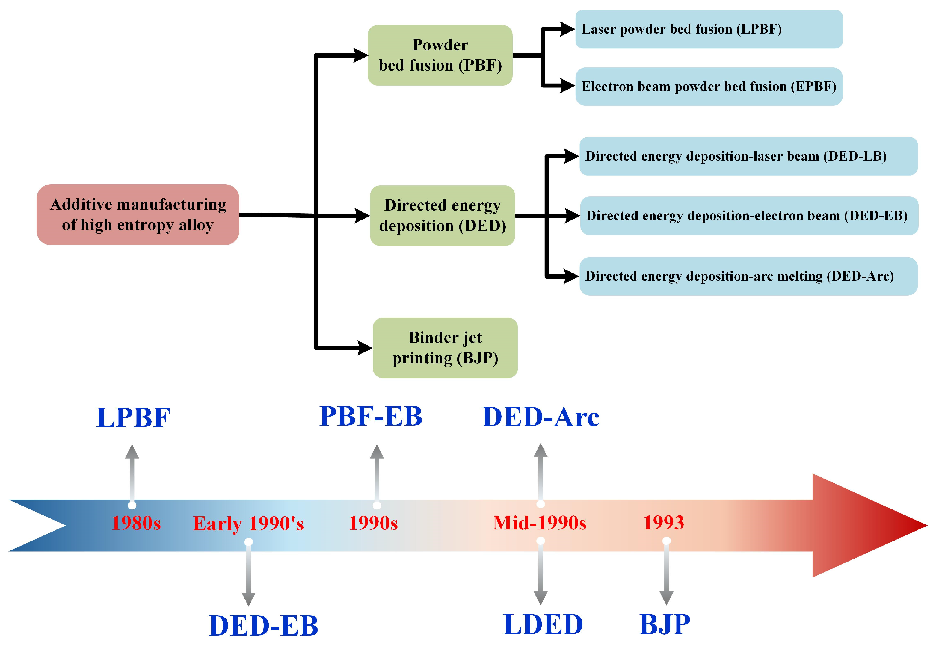 Metals 15 00136 g001