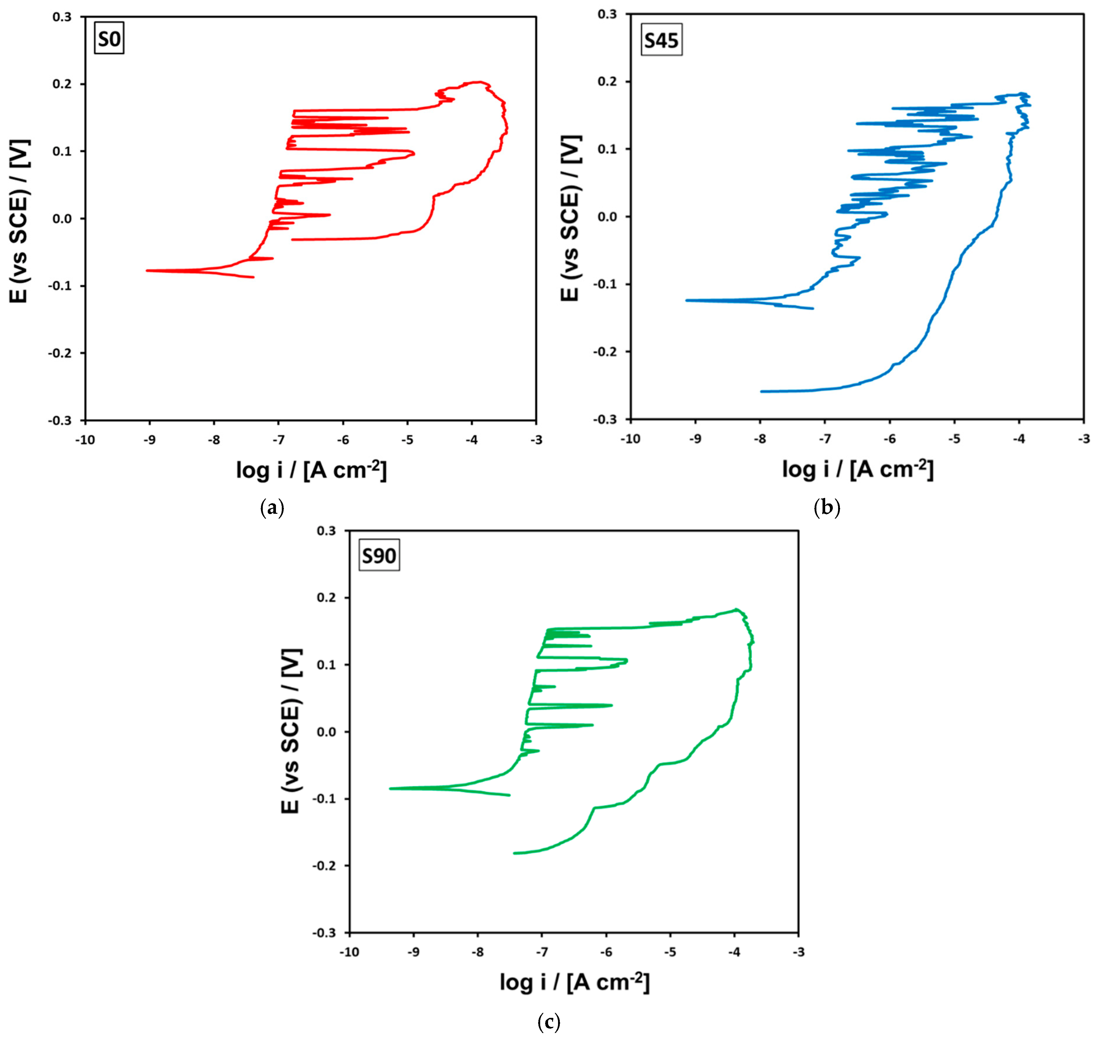Metals 15 00137 g006