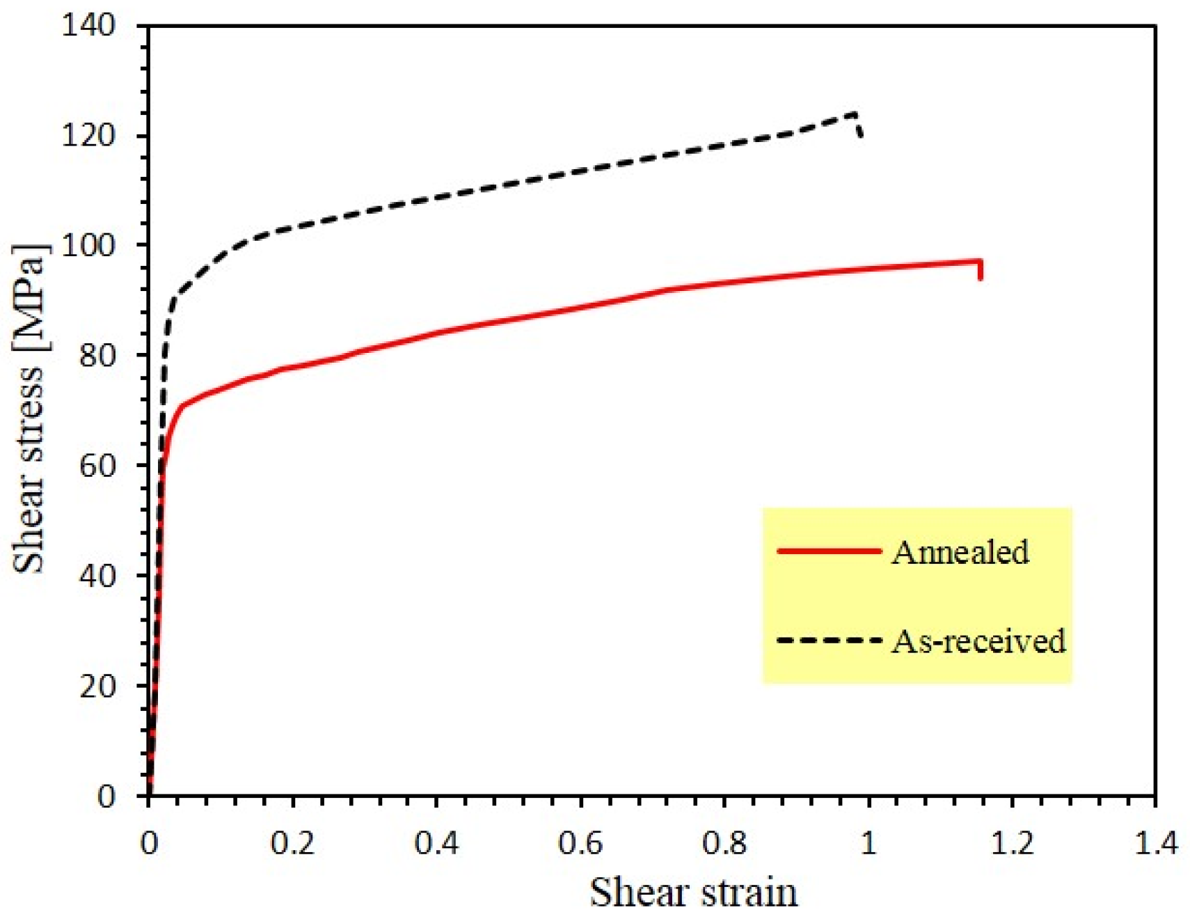 Metals 15 00145 g007
