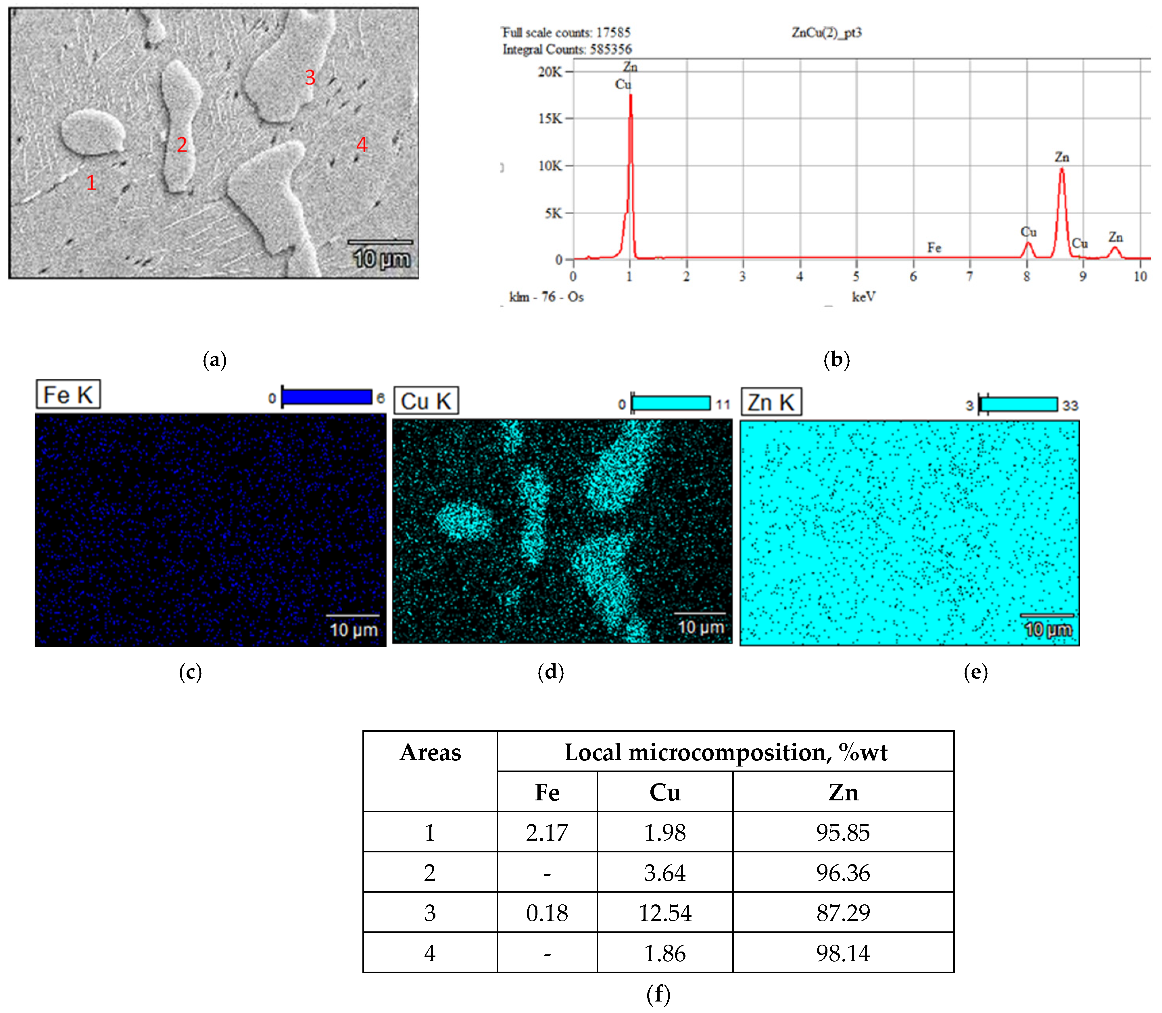 Metals 15 00161 g003