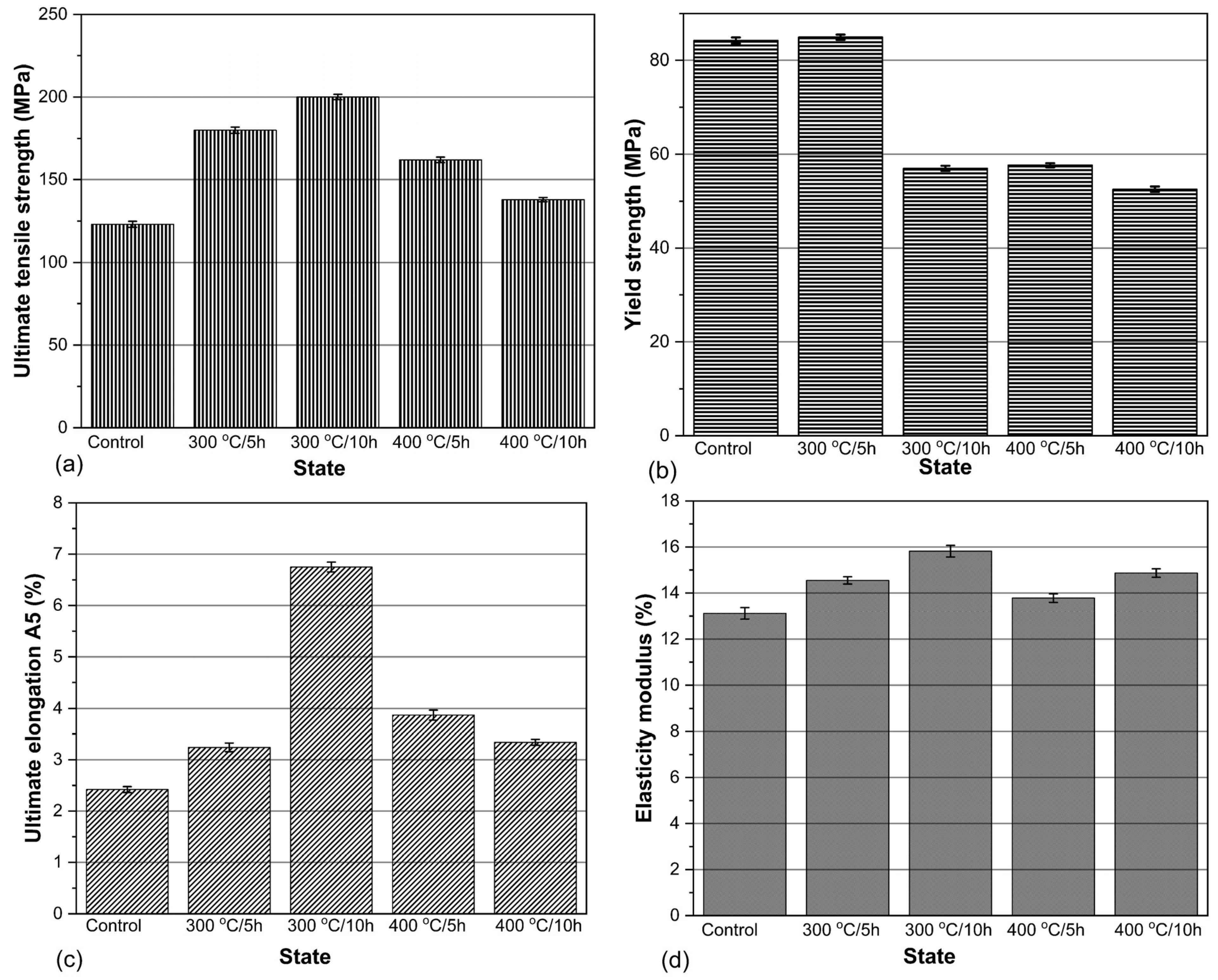 Metals 15 00161 g008