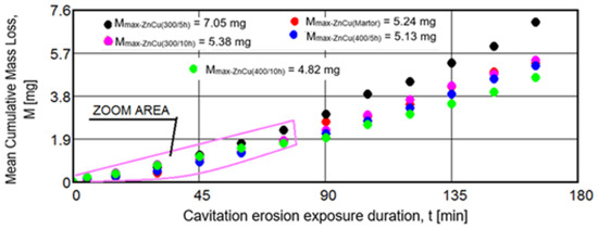 Metals 15 00161 g015
