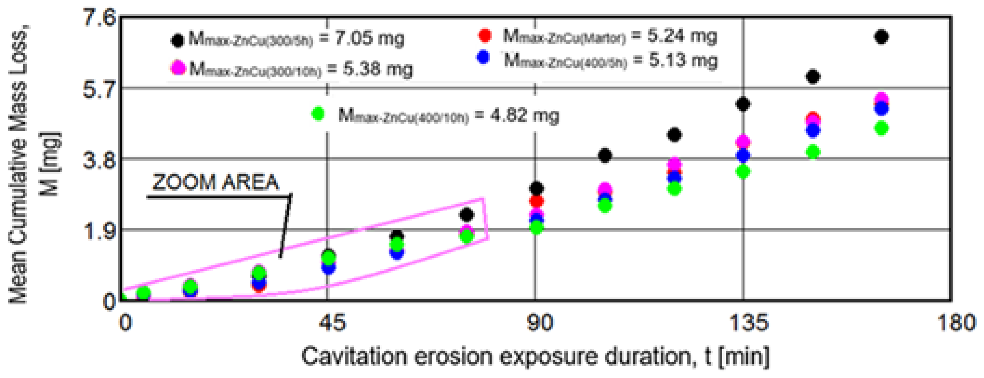 Metals 15 00161 g015