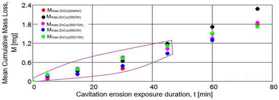 Metals 15 00161 g016