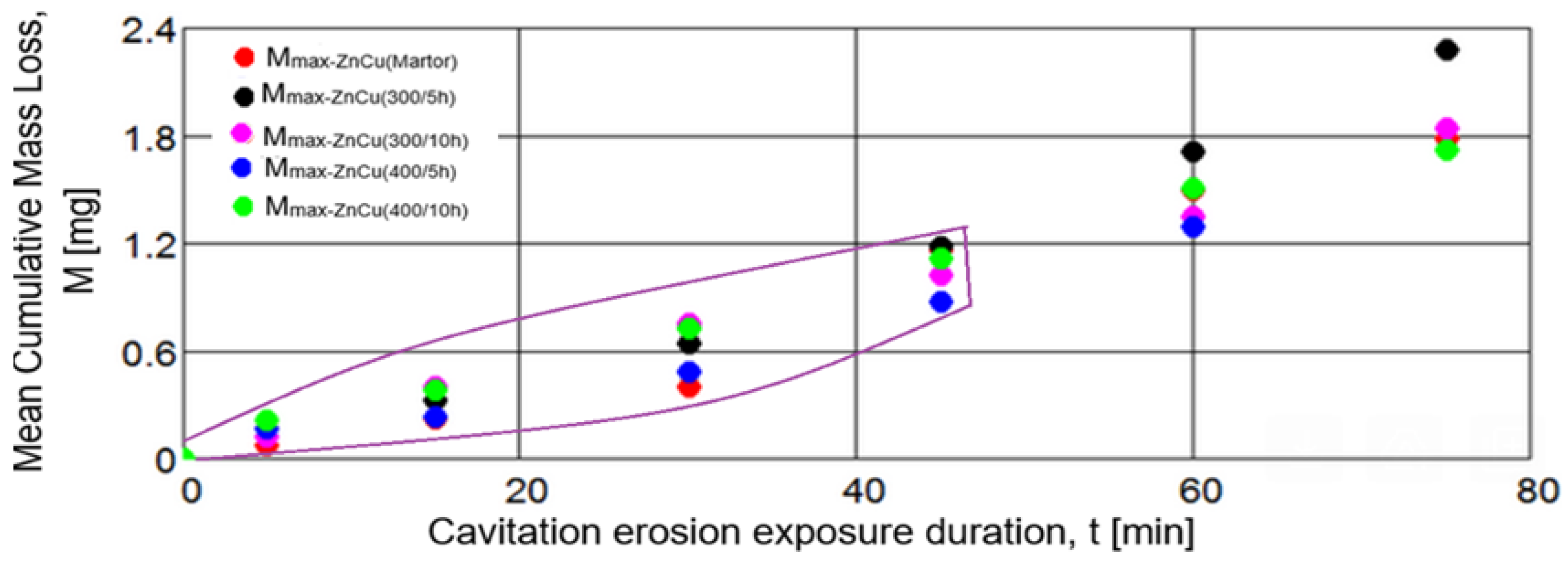 Metals 15 00161 g016