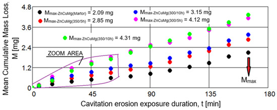 Metals 15 00161 g019