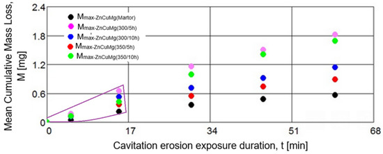 Metals 15 00161 g020