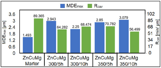 Metals 15 00161 g022